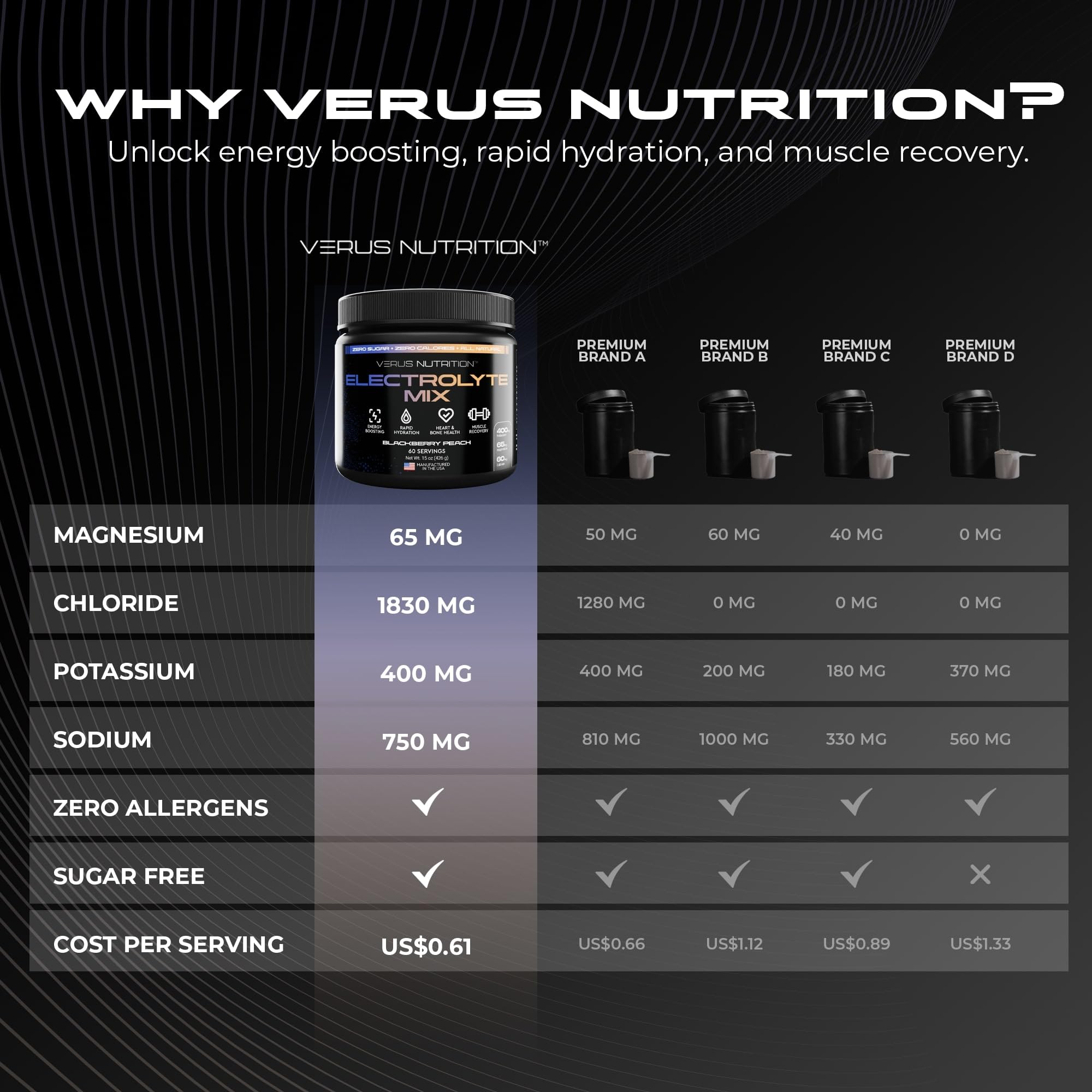 VERUS NUTRITION preparación rápida con agua para hidratarse