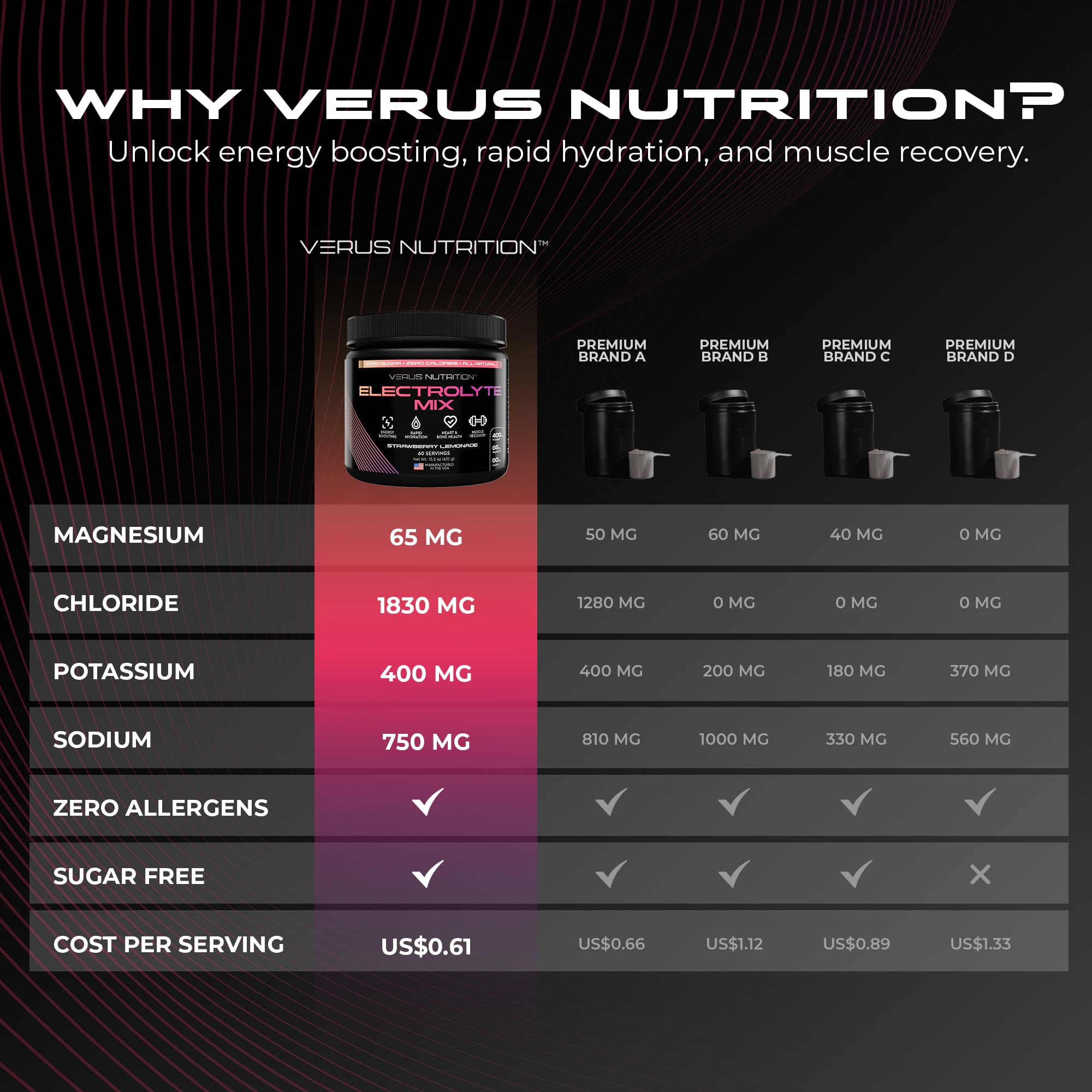 Sabor Frutos rojos mixtos VERUS NUTRITION Electrolytes, hidratación sabrosa
