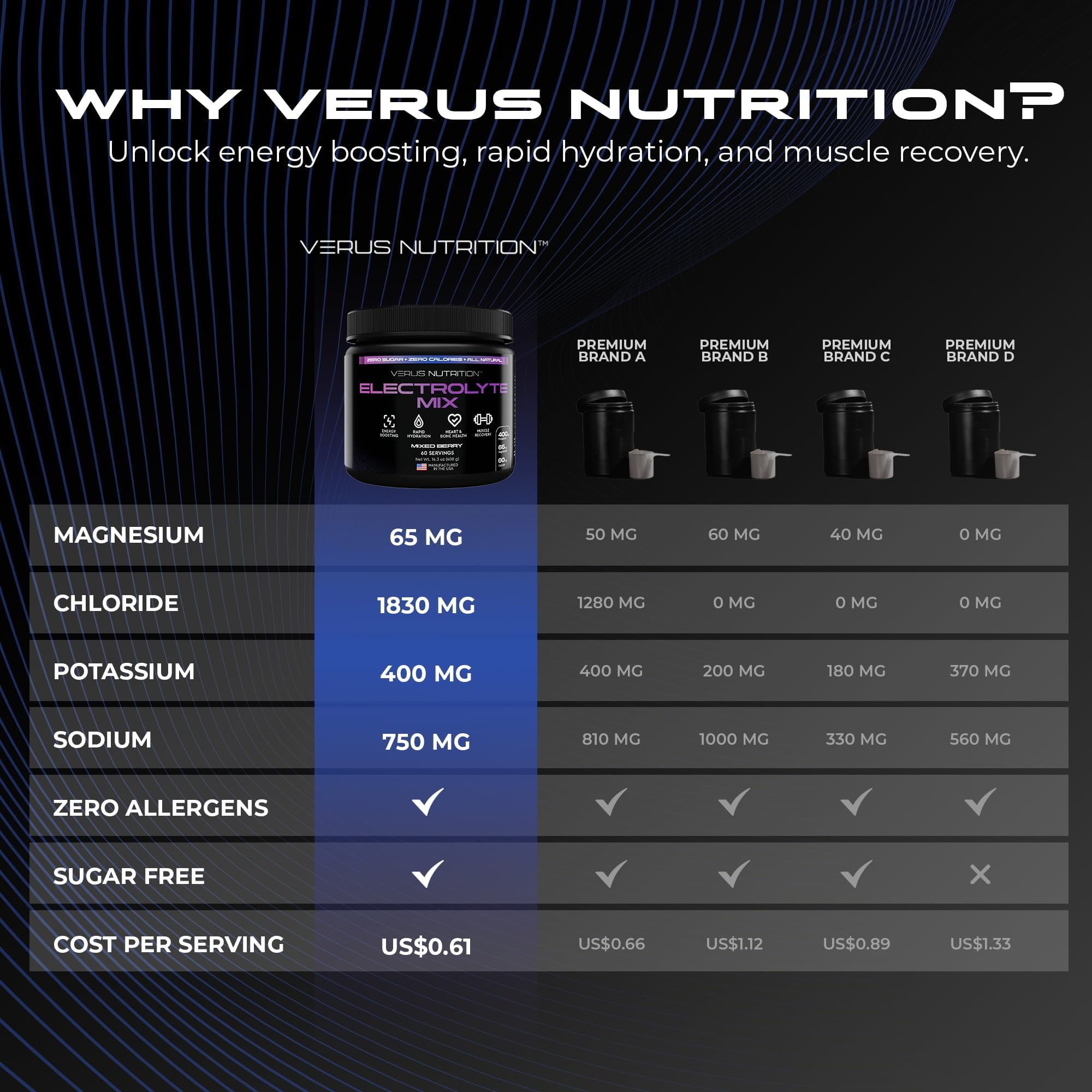 VERUS NUTRITION envase HDPE reciclable para hidratación sostenible