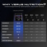 VERUS NUTRITION envase HDPE reciclable para hidratación sostenible