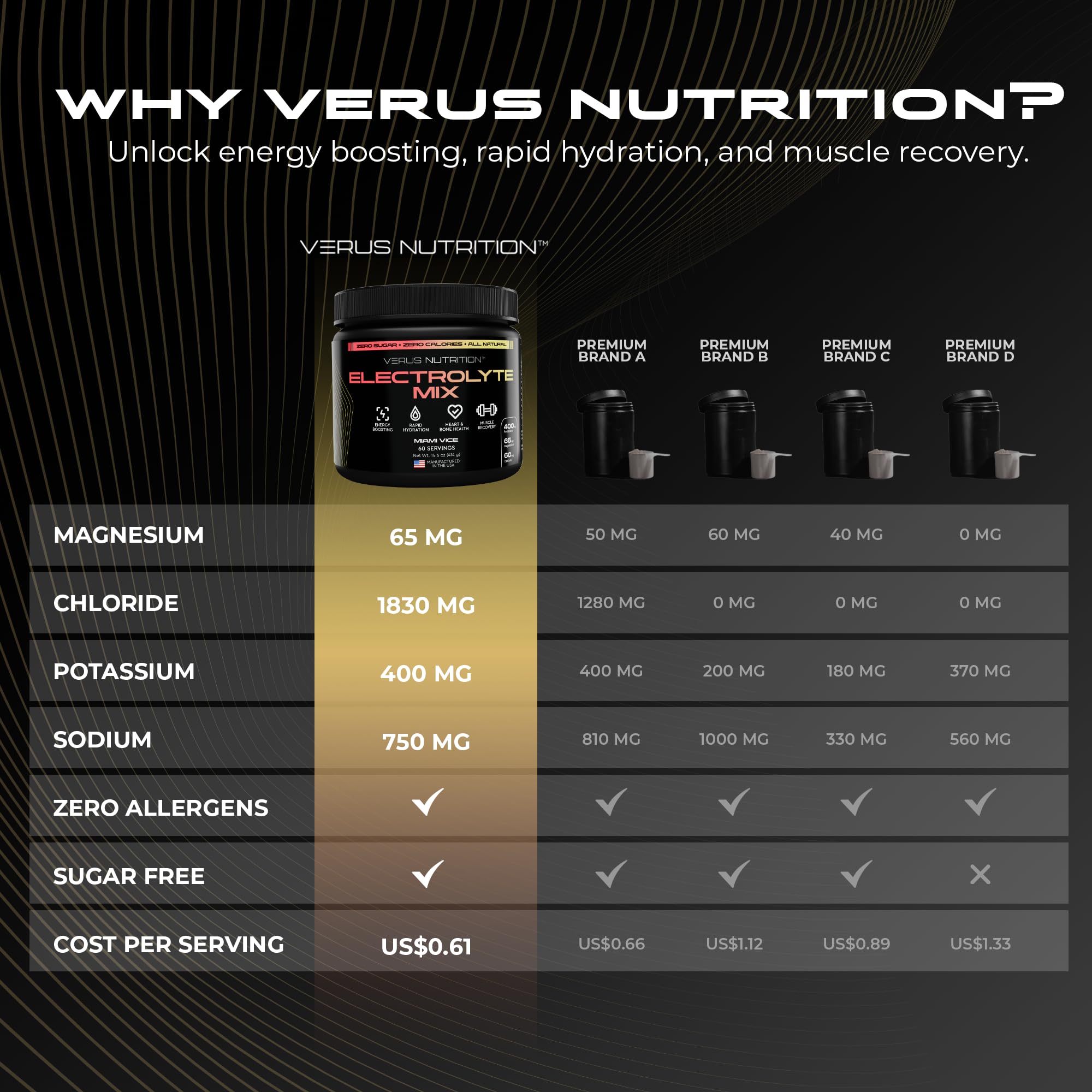 Mezcla completa de electrolitos VERUS NUTRITION con calcio, magnesio y potasio