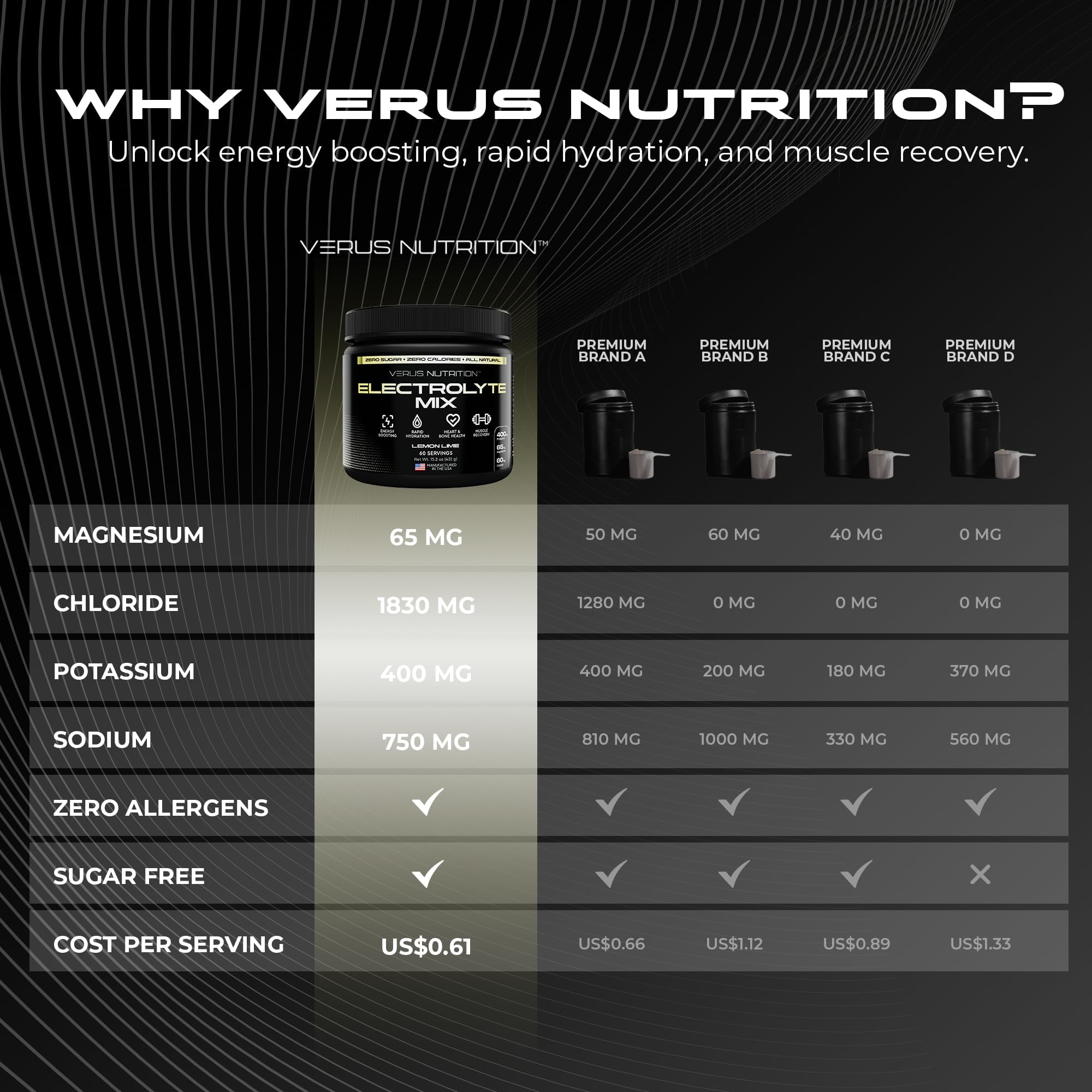 VERUS NUTRITION sabor Miami Vice para una experiencia refrescante durante el entrenamiento