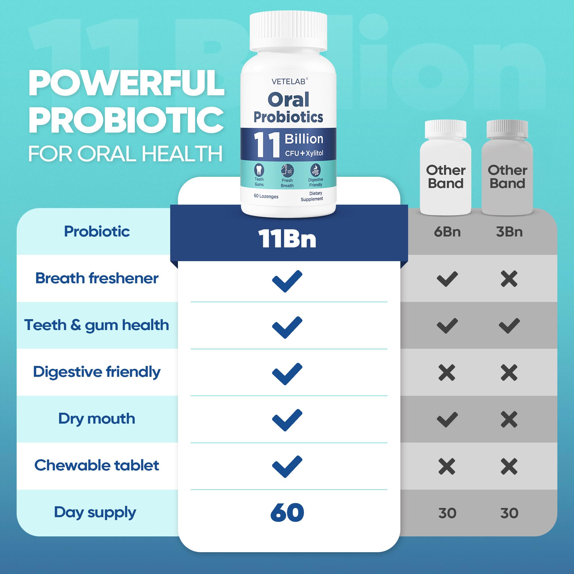 VeteLab cuida dientes y encías con probióticos orales para un cuidado bucal diario.