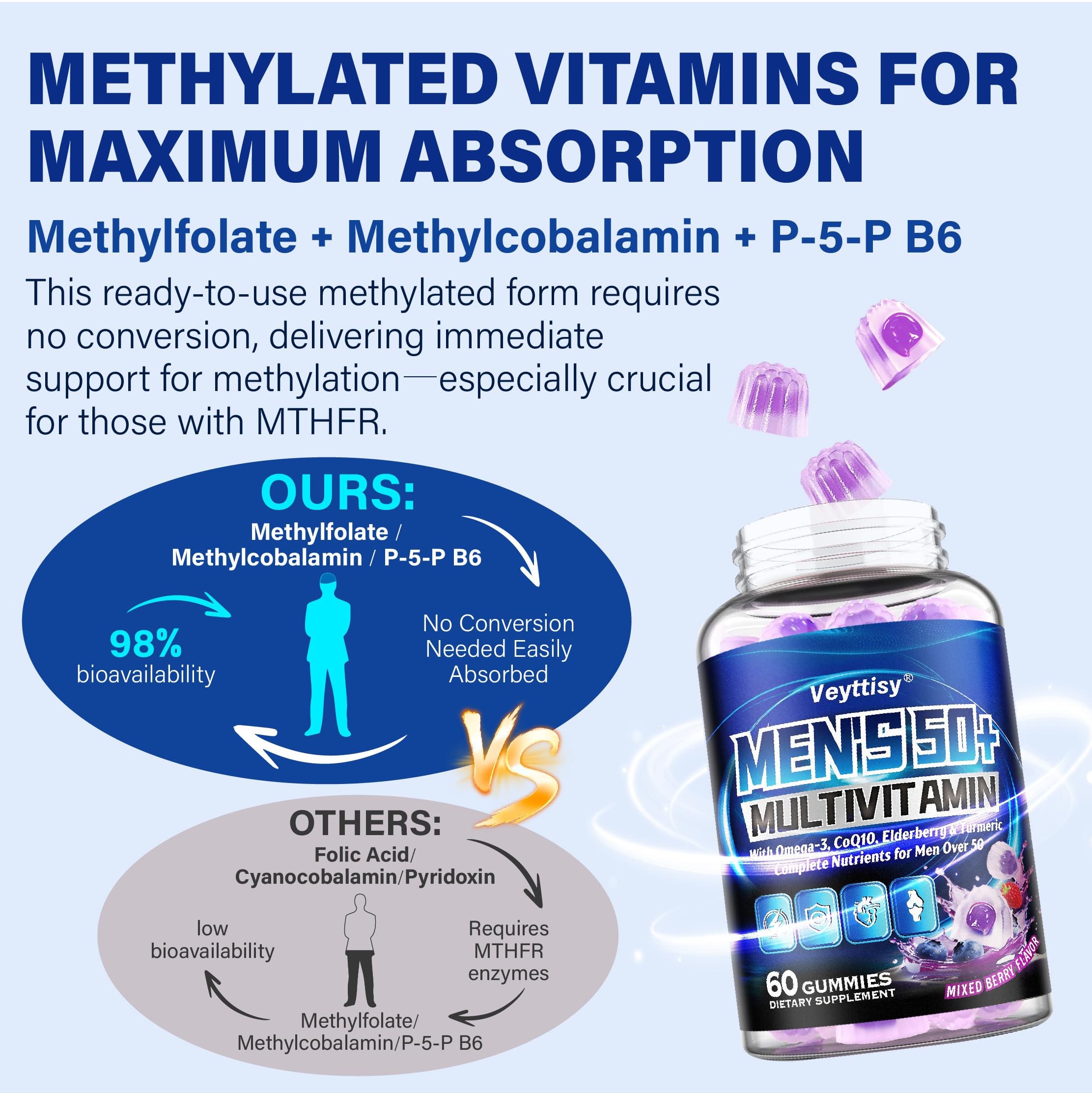 Detalle de textura de las gominolas Veyttisy multivitamínicas
