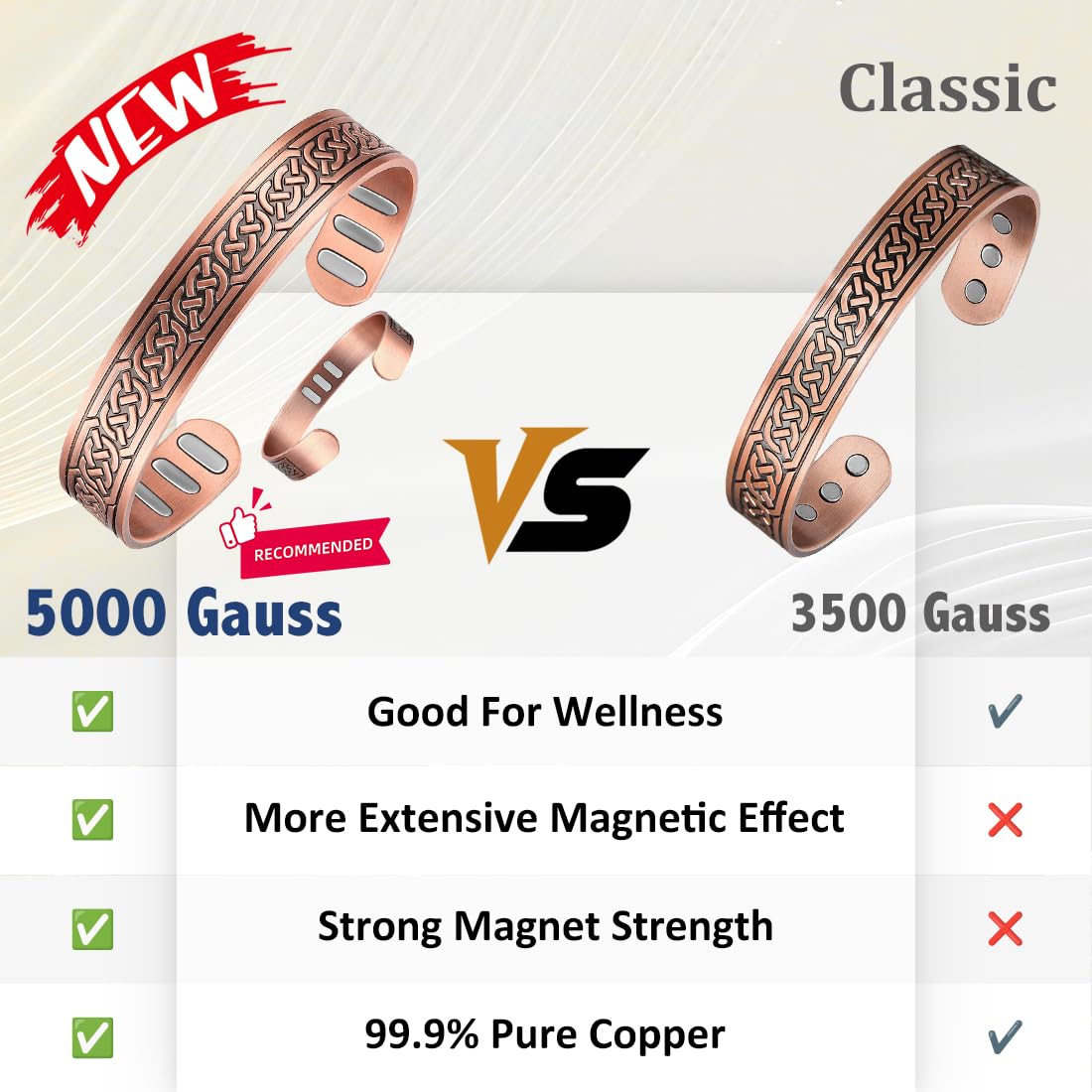 Cobre puro 99.9% del brazalete Vicmag para durabilidad
