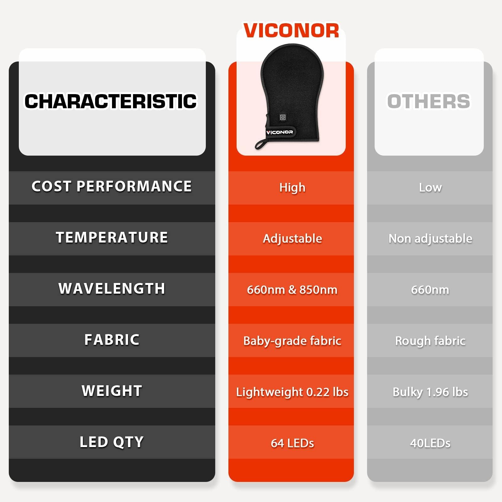 Talla adaptable del guante Viconor para la mayoría de manos