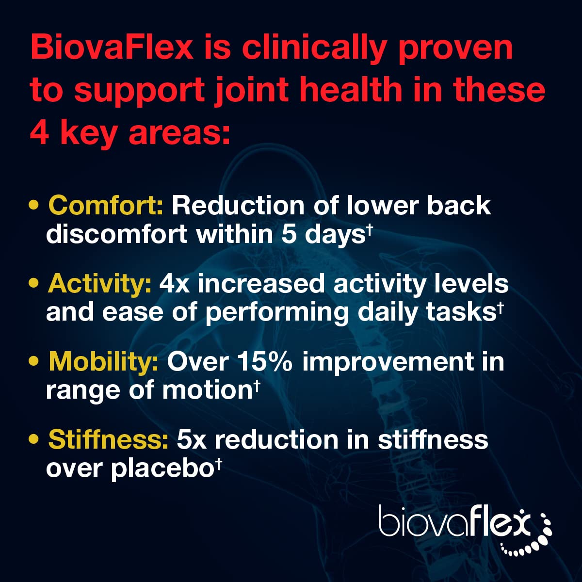 BiovaFlex membrana de huevo visible en Aurora exoFlex para soporte articular
