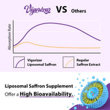 Vigorizar Saffron entrega liposomal, mejor absorción para bienestar sostenido.