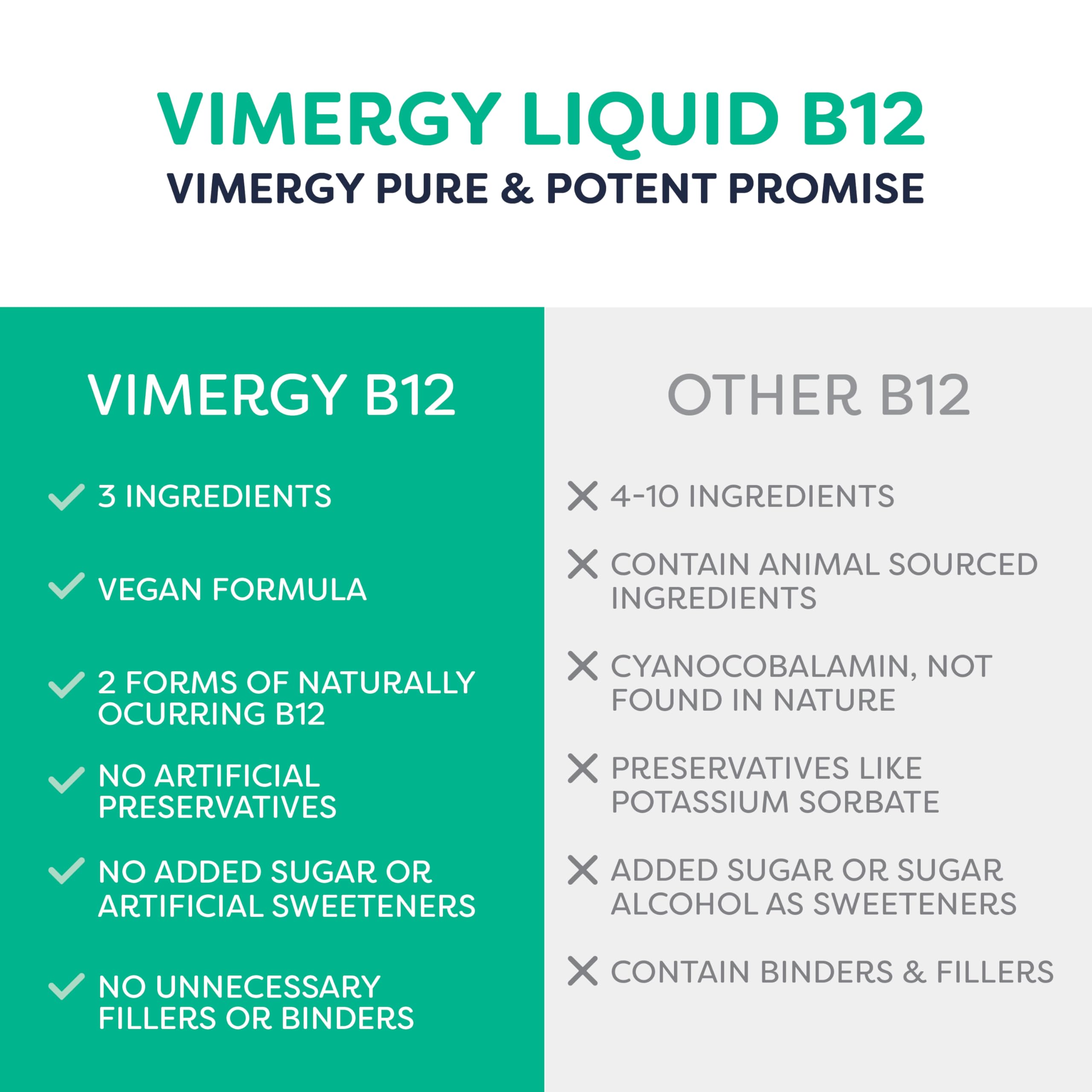 Vimergy B12 se puede mezclar en agua para facilitar su ingestión