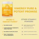 Vimergy Micro-C Immune Power, antioxidantes y colageno, beneficio potencial