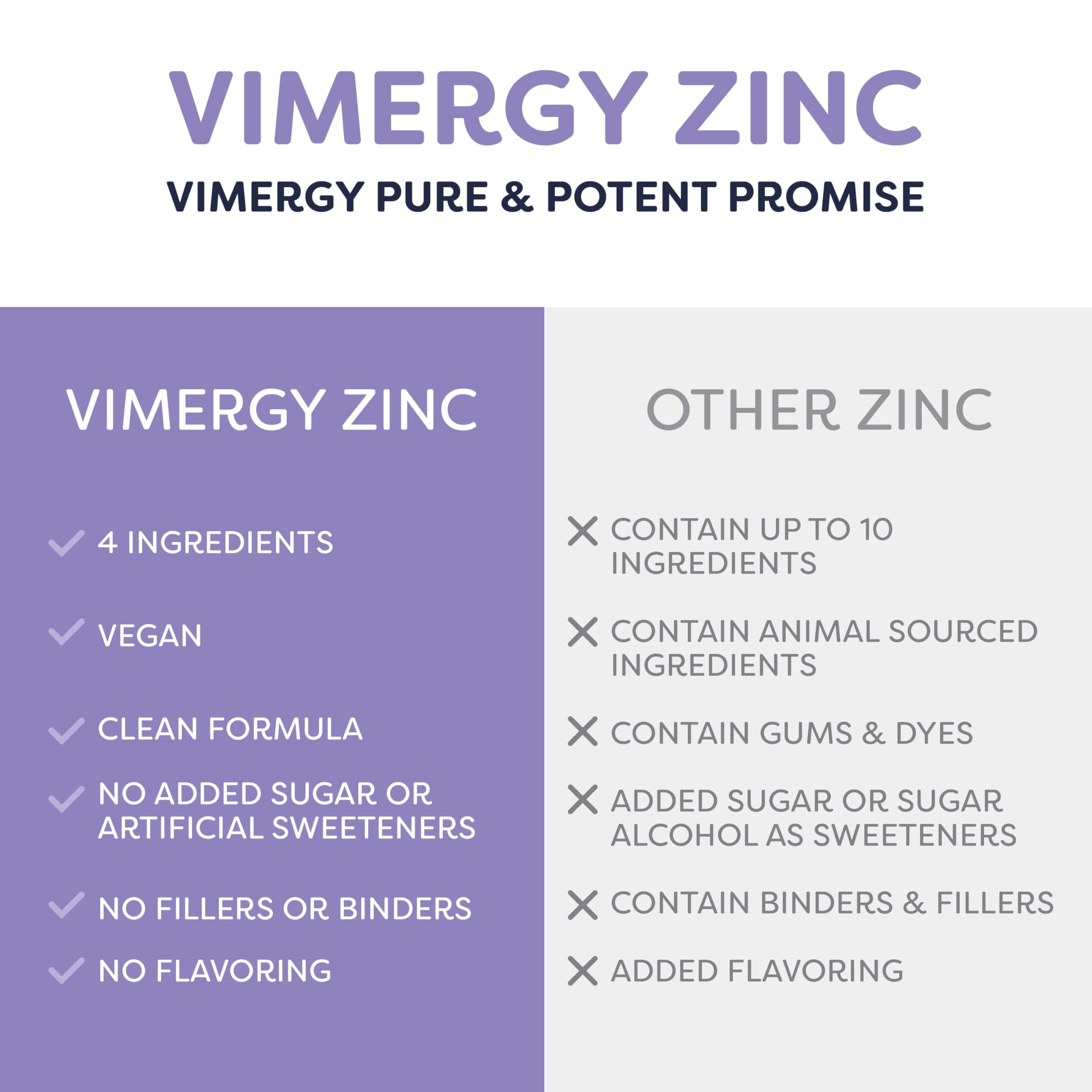Etiqueta Vimergy en frasco, ingredientes limpios y sin aditivos.