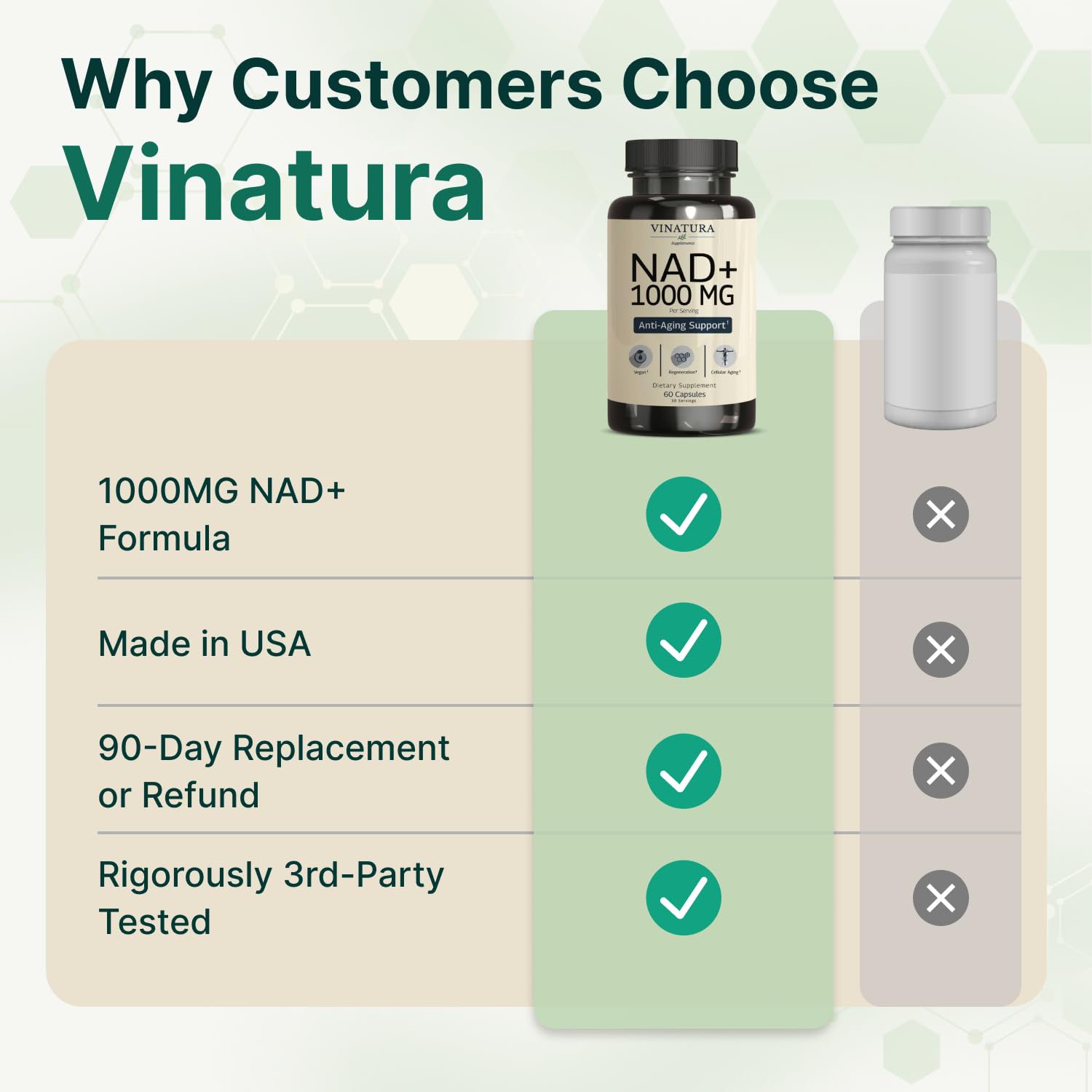 VINATURA NAD 1000mg impulso de energía durante el día