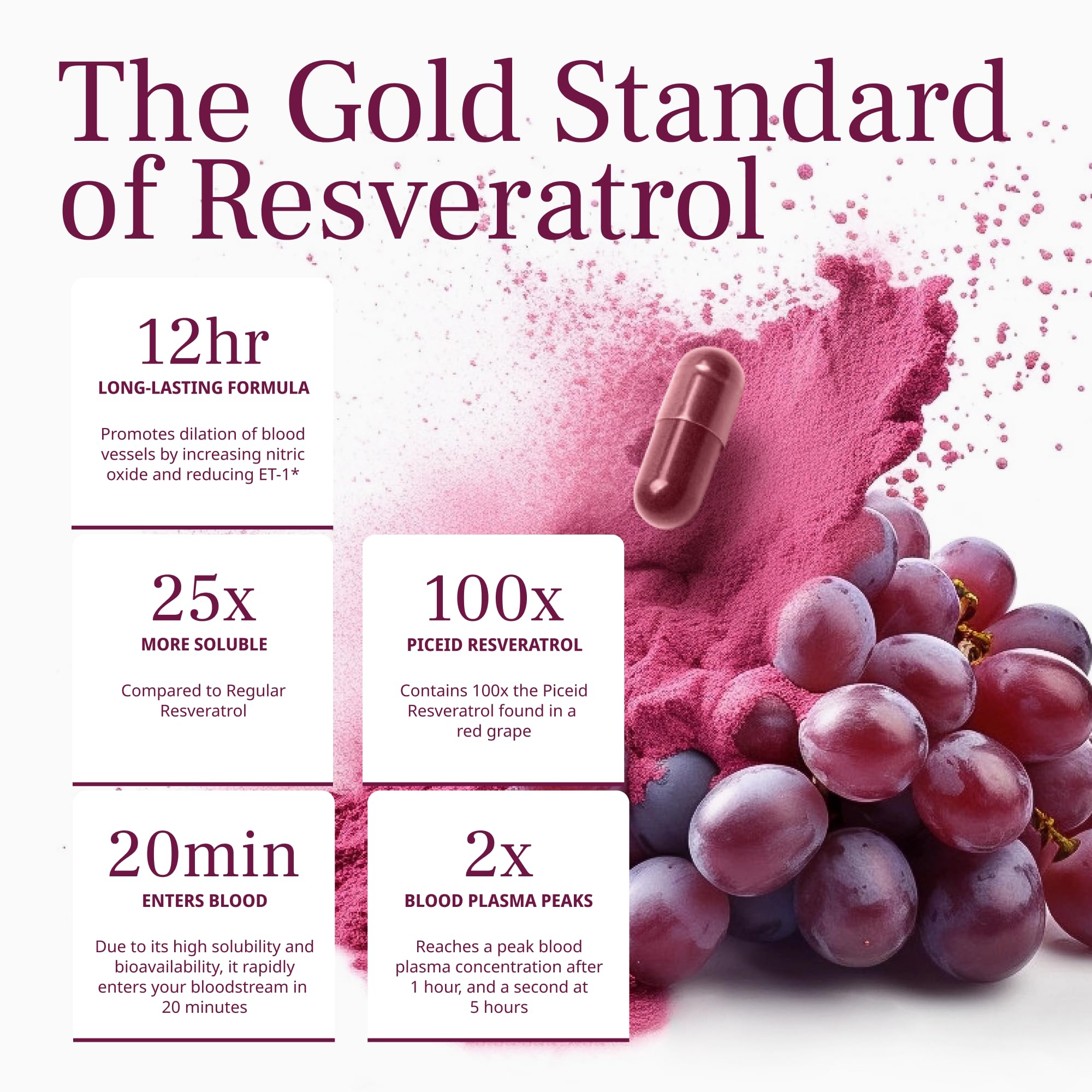 VINIA Piceid Resveratrol: caja de packaging que destaca antioxidantes de uvas rojas.