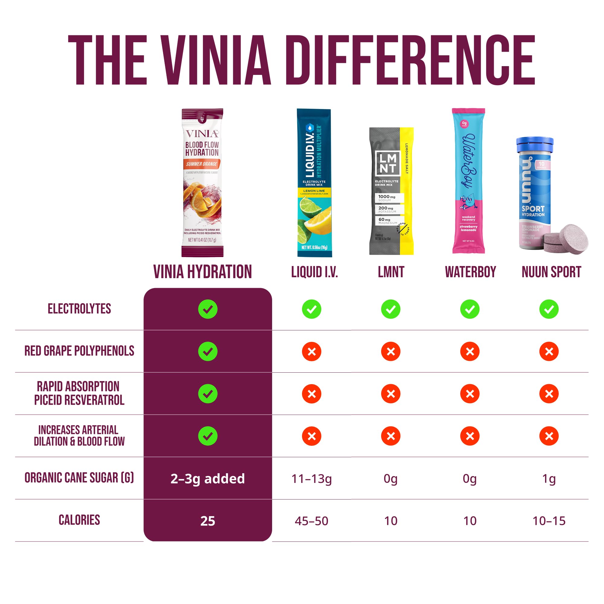 Presentación de VINIA Resveratrol en caja, lista para comprar.