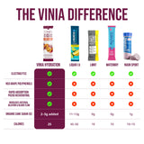 Presentación de VINIA Resveratrol en caja, lista para comprar.