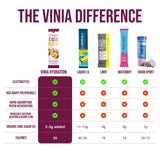 Potasio en agua VINIA para mantener el equilibrio mineral durante la actividad.