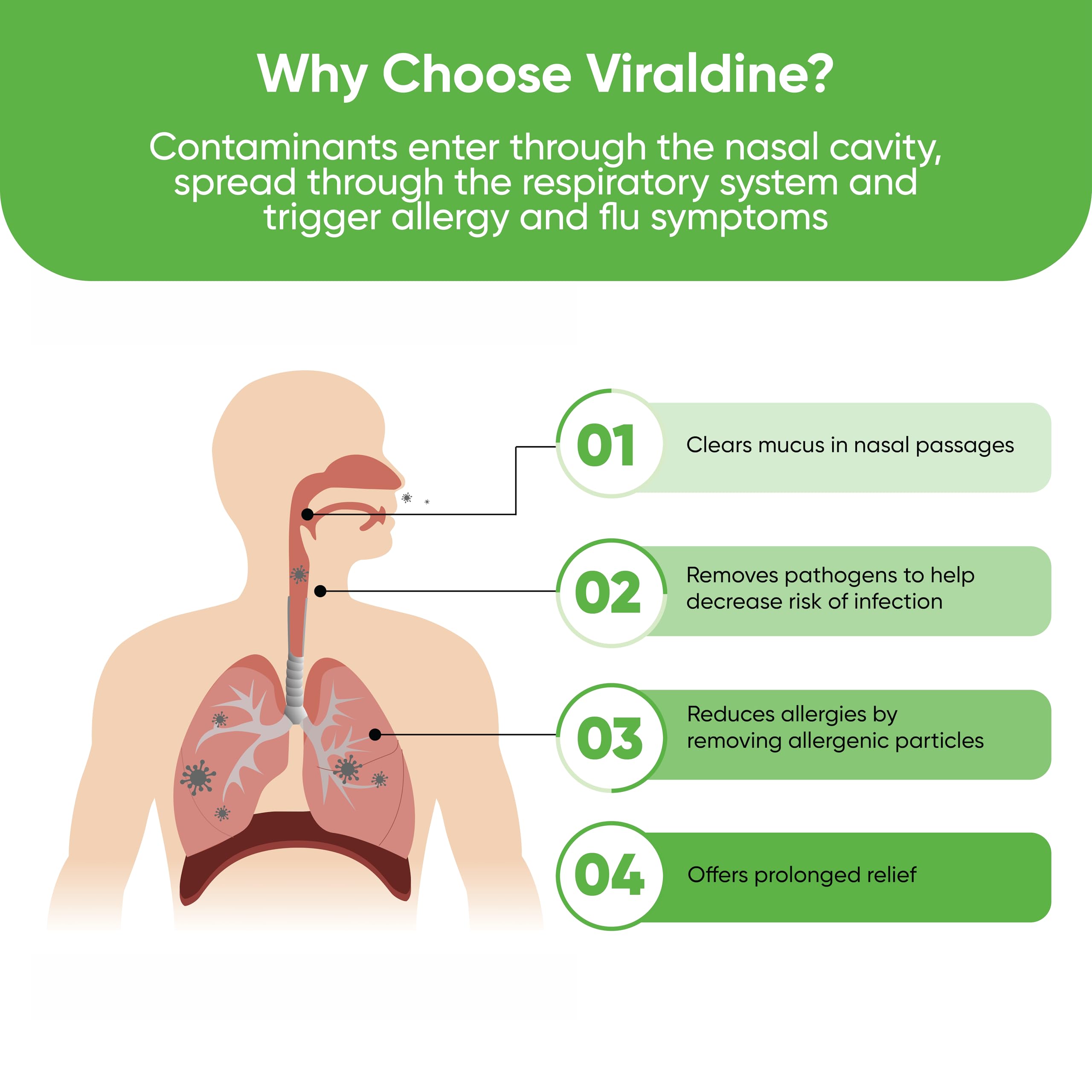 Viraldine povidona-iodo 0,5% ingrediente activo para protección nasal.