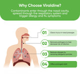 Viraldine povidona-iodo 0,5% ingrediente activo para protección nasal.