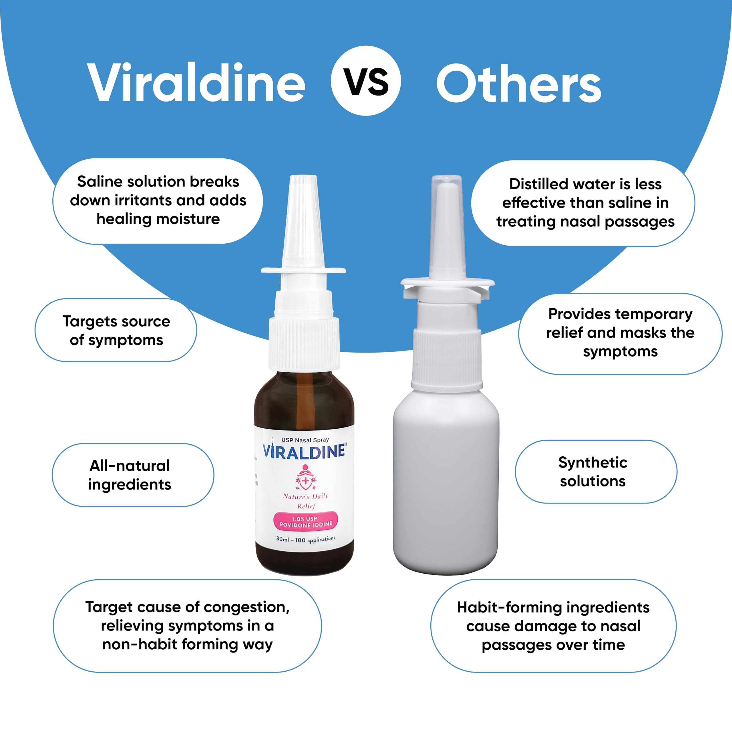 Viraldine, protección nasal diaria sin alcohol ni fragancias.