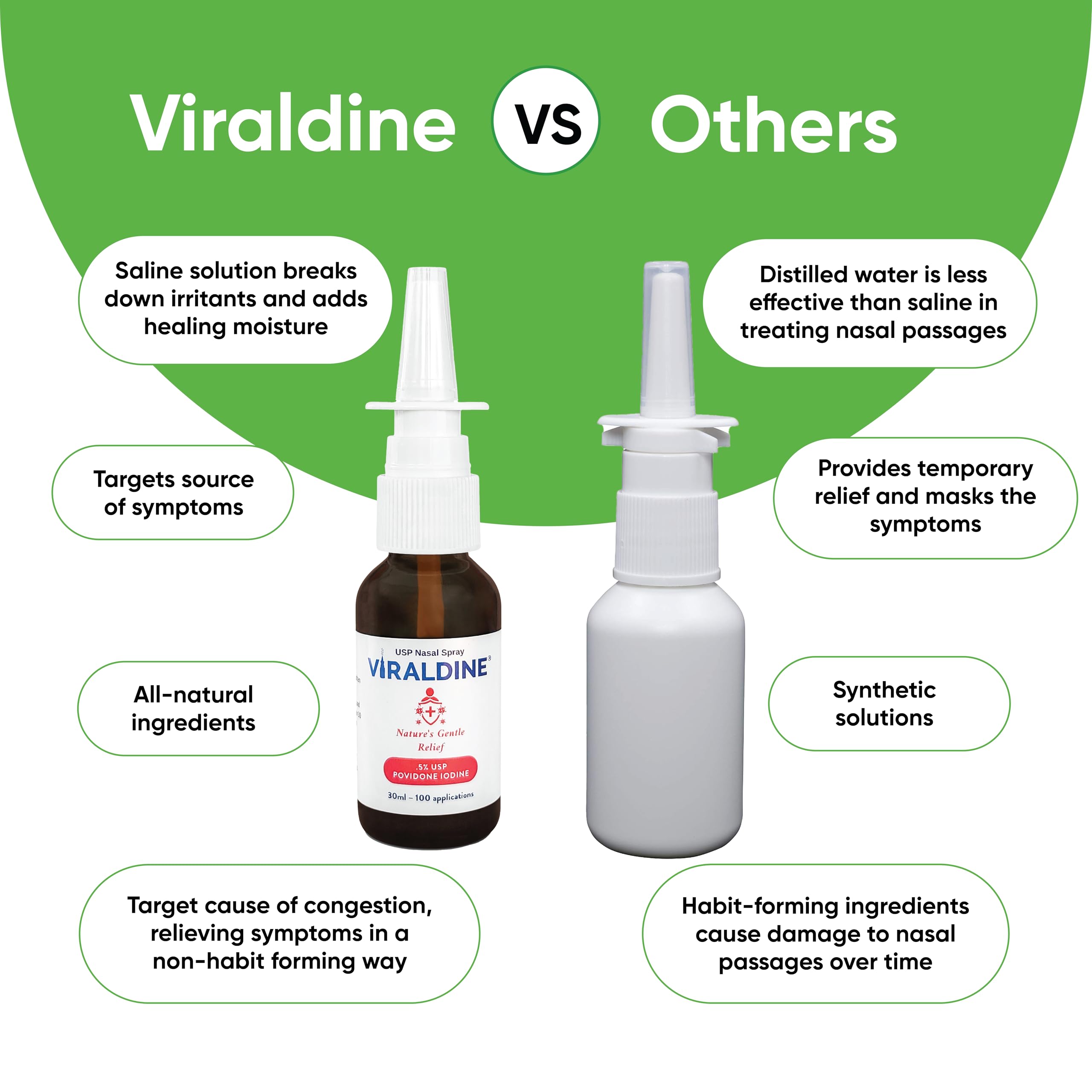 Viraldine uso diario para congestión nasal de forma suave.