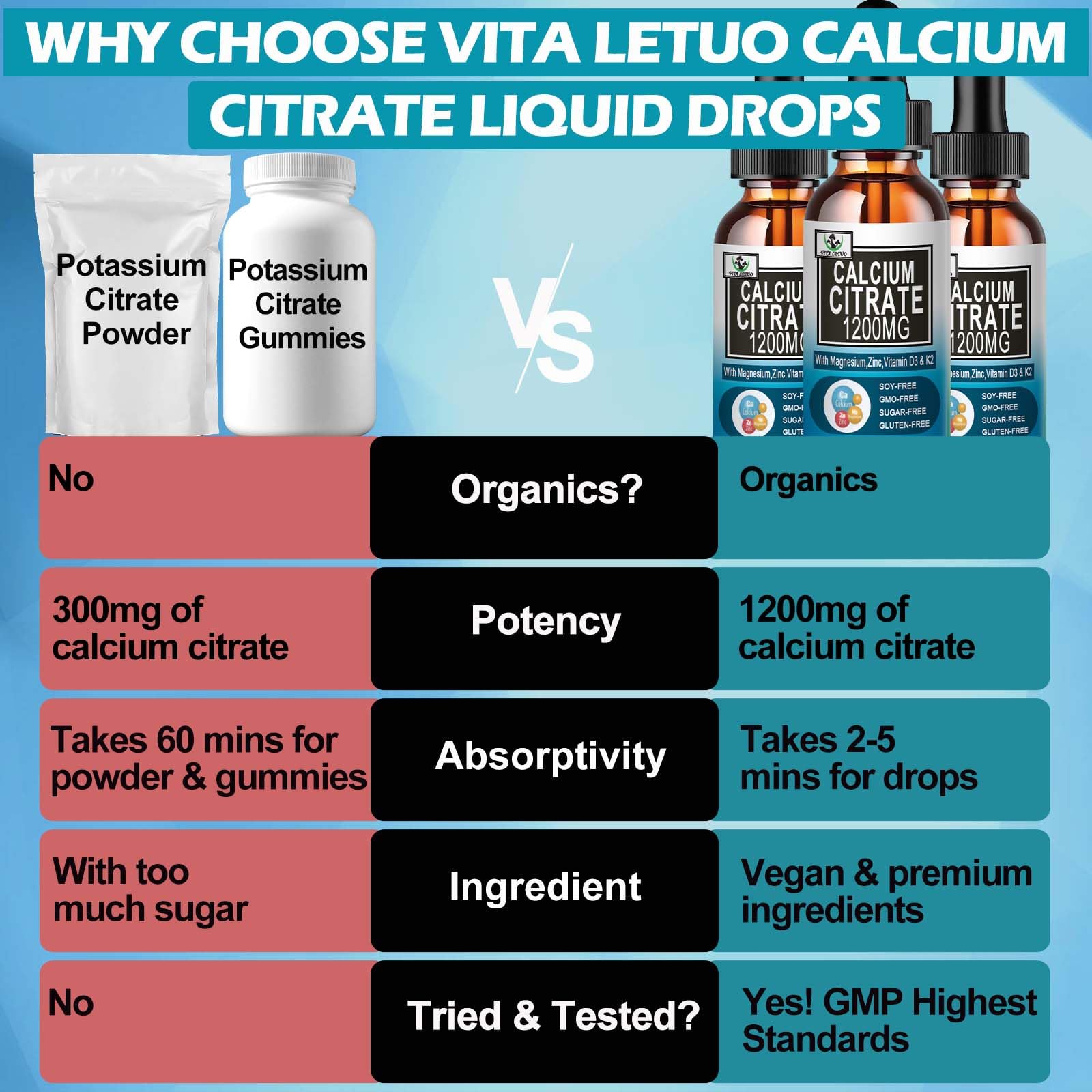 Vita Letuo calcio citrato libre de ogm y gluten para ingesta segura.