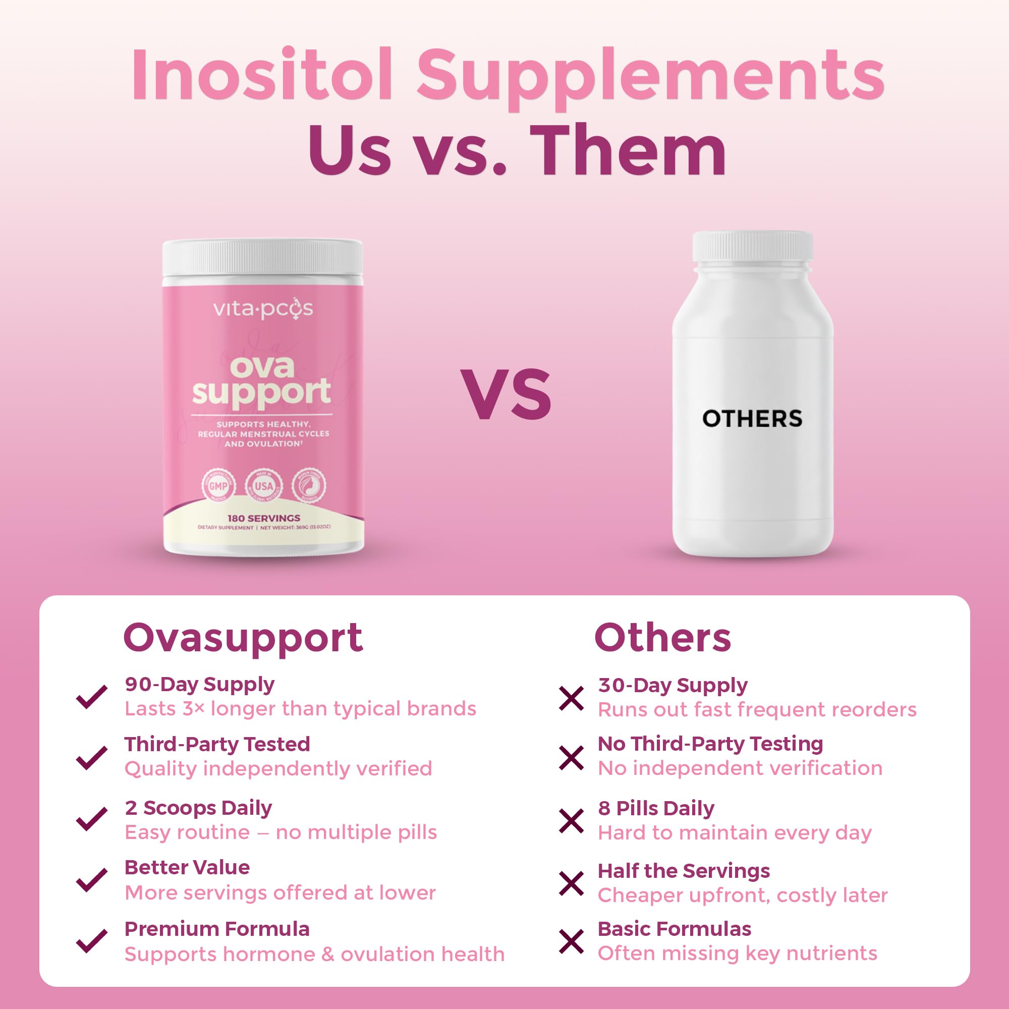 VITA-PCOS porción de 2000 mg myo-inositol para uso diario.