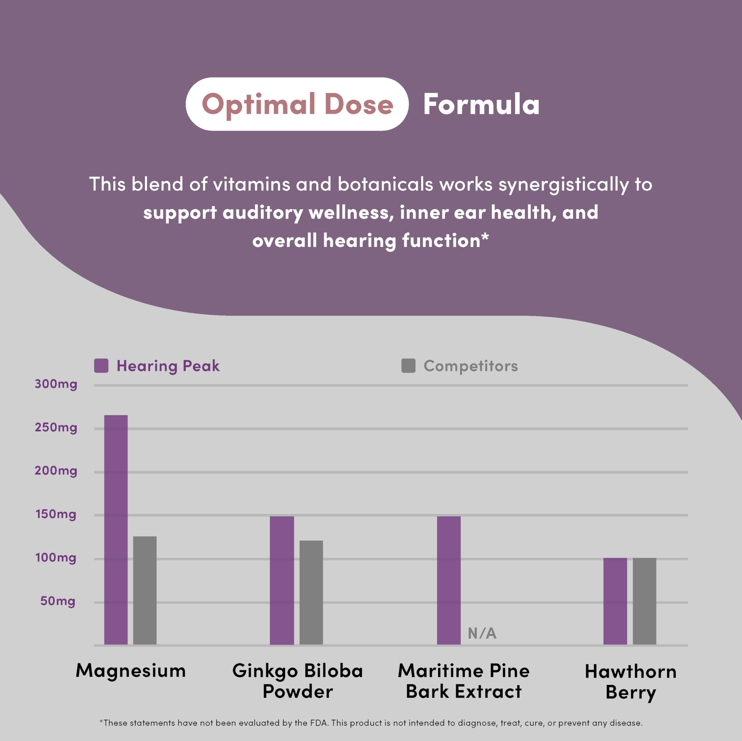 Vital Peak Hearing Peak, diseño-vegan: producto apto para veganos