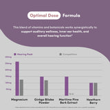 Vital Peak Hearing Peak, diseño-vegan: producto apto para veganos