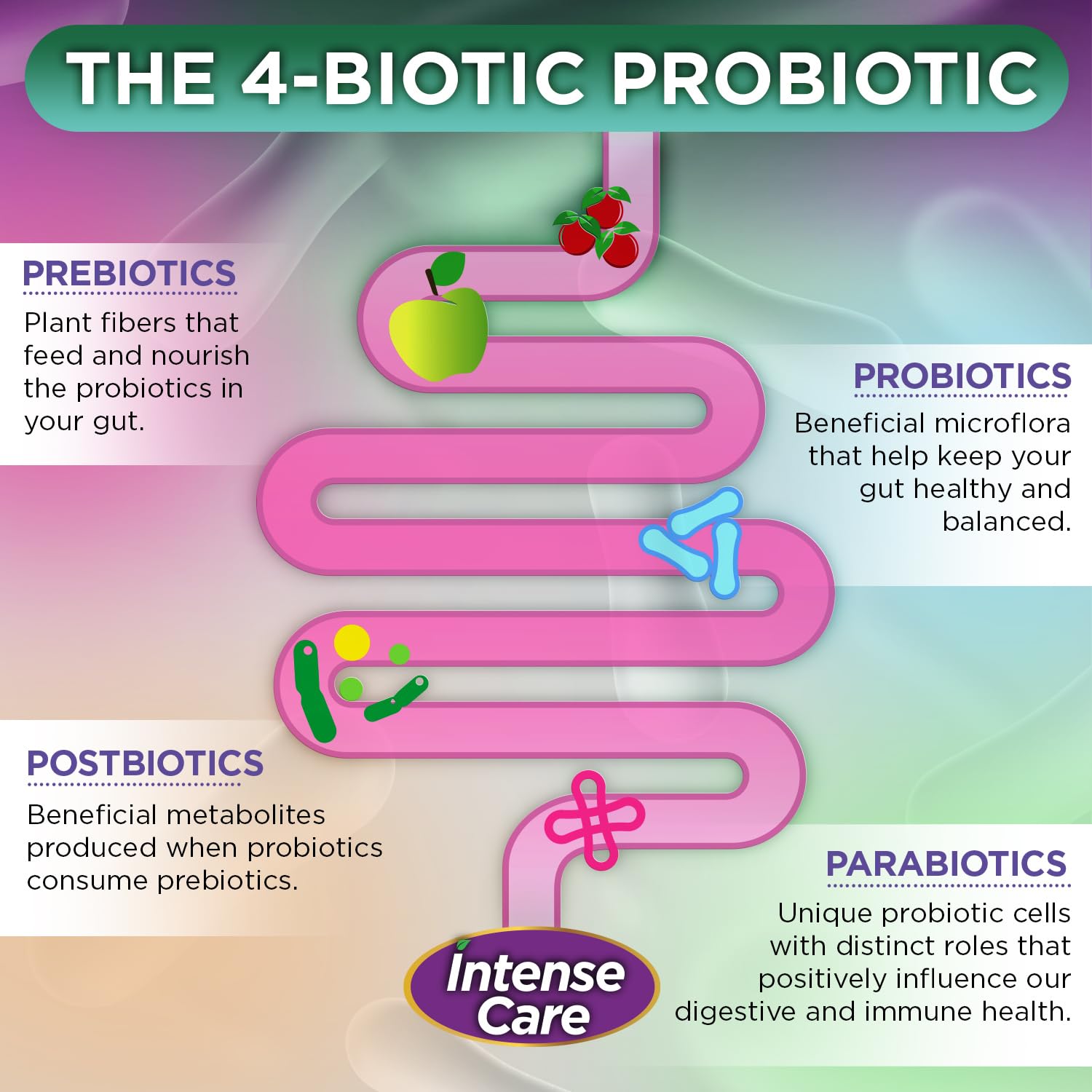 Vital Planet Intense Care postbioticos-parabioticos: metabolitos beneficiosos para la microbiota.