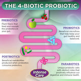 Vital Planet Intense Care postbioticos-parabioticos: metabolitos beneficiosos para la microbiota.