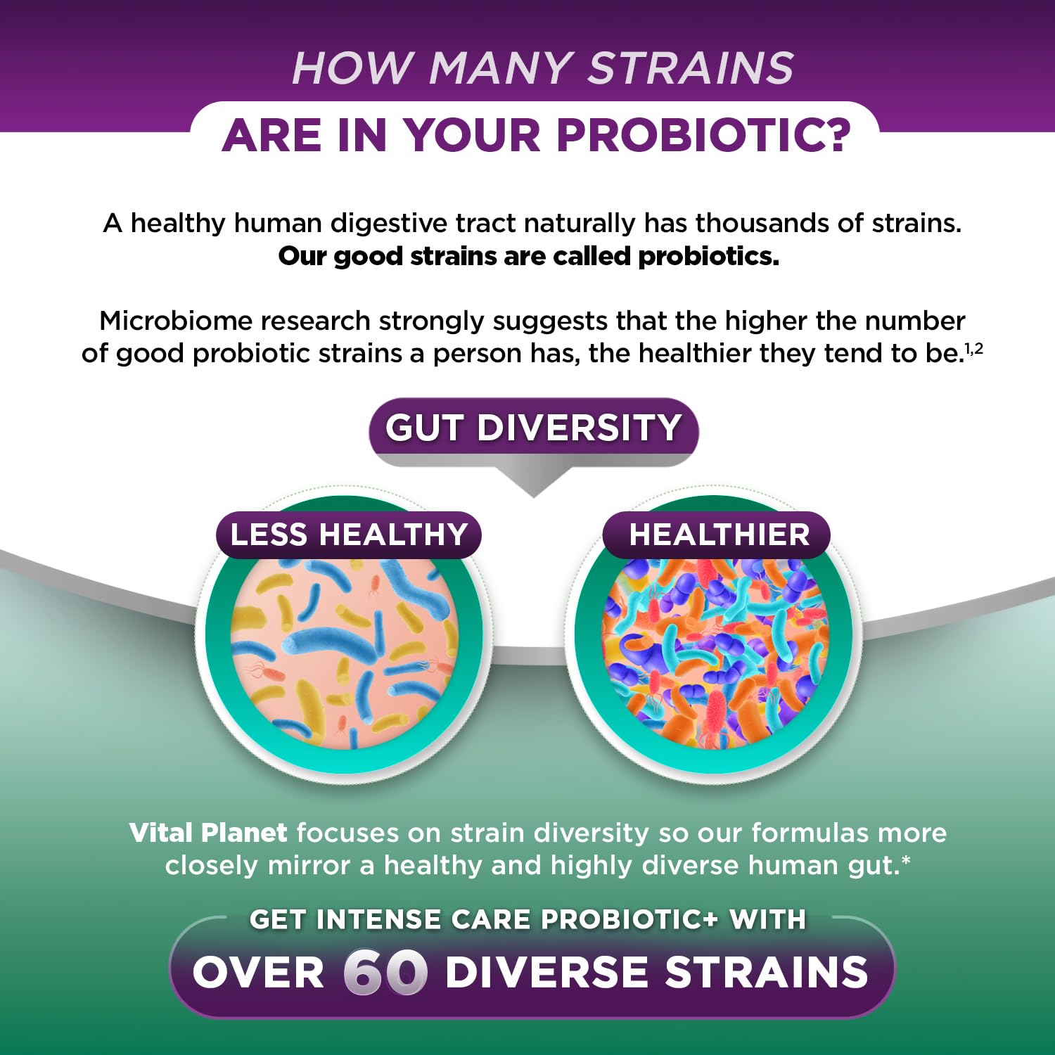 Vital Planet Intense Care prebioticos organicos: alimentan a los probióticos para un microbioma saludable.