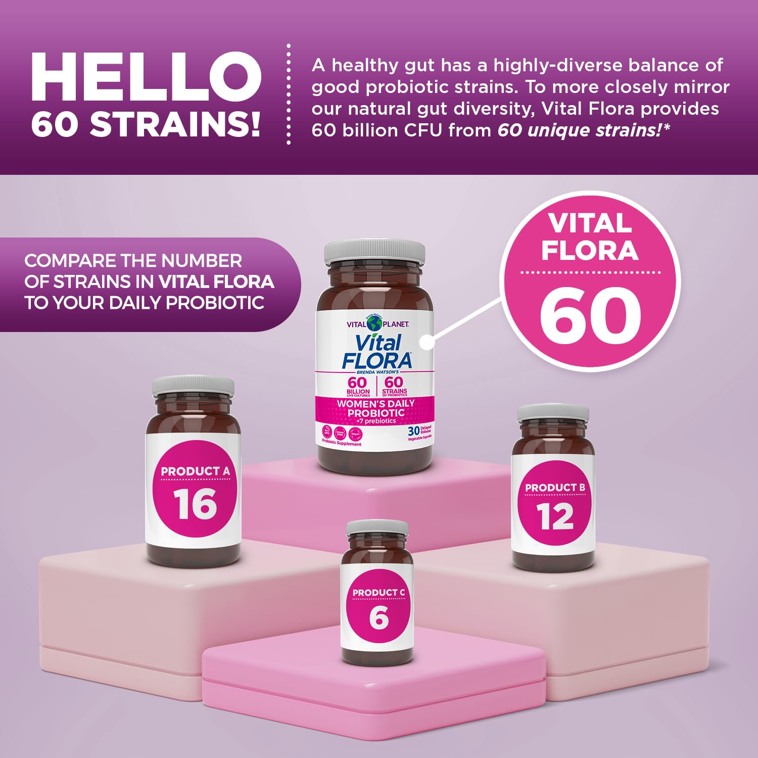 Vital Flora Probiotics: cápsulas de liberación lenta para llegar al intestino.