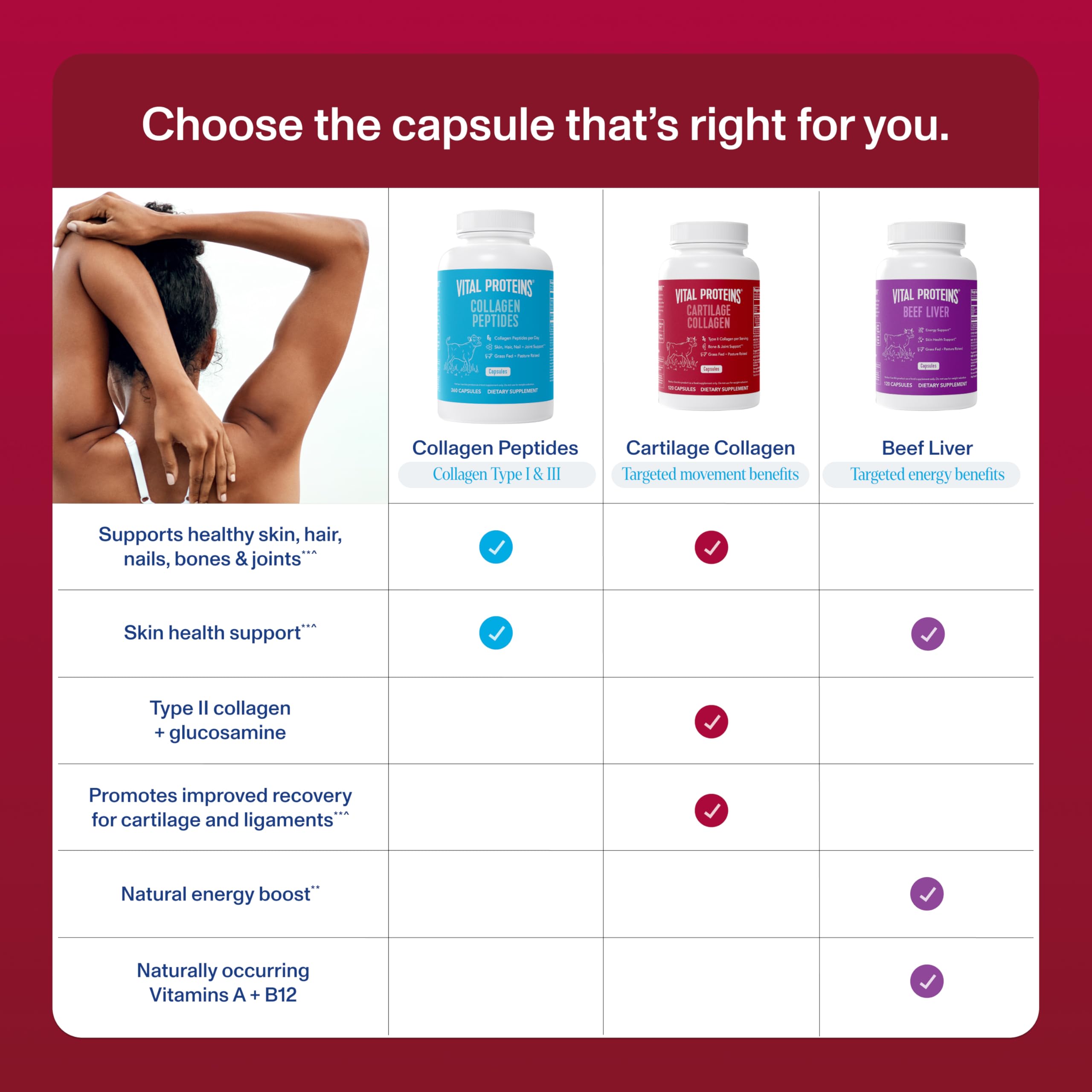 Cápsulas de Vital Proteins Cartilage Collagen Pills en toma diaria