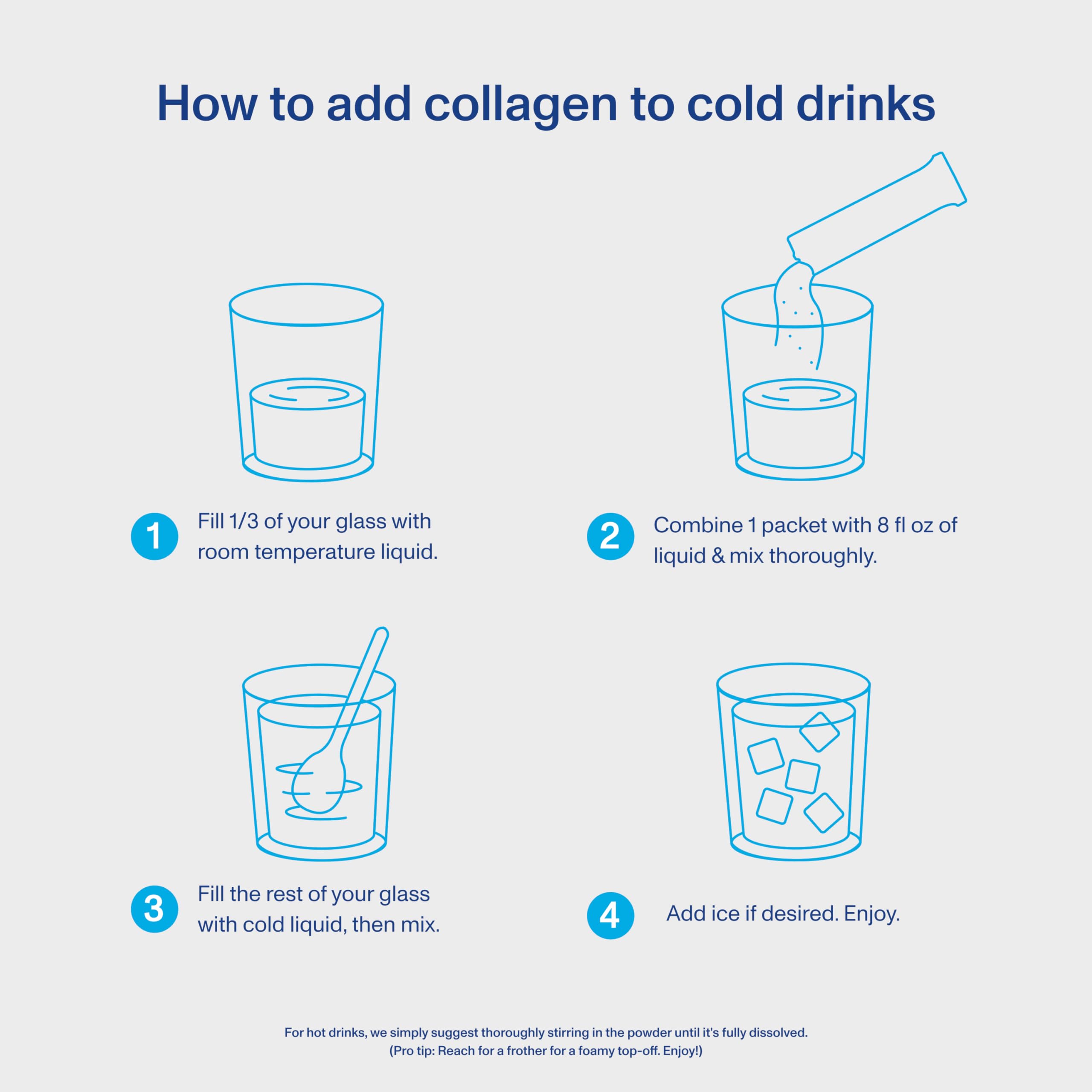 Vital Proteínas Colágeno Peptidos uso diario fácil y rápido.