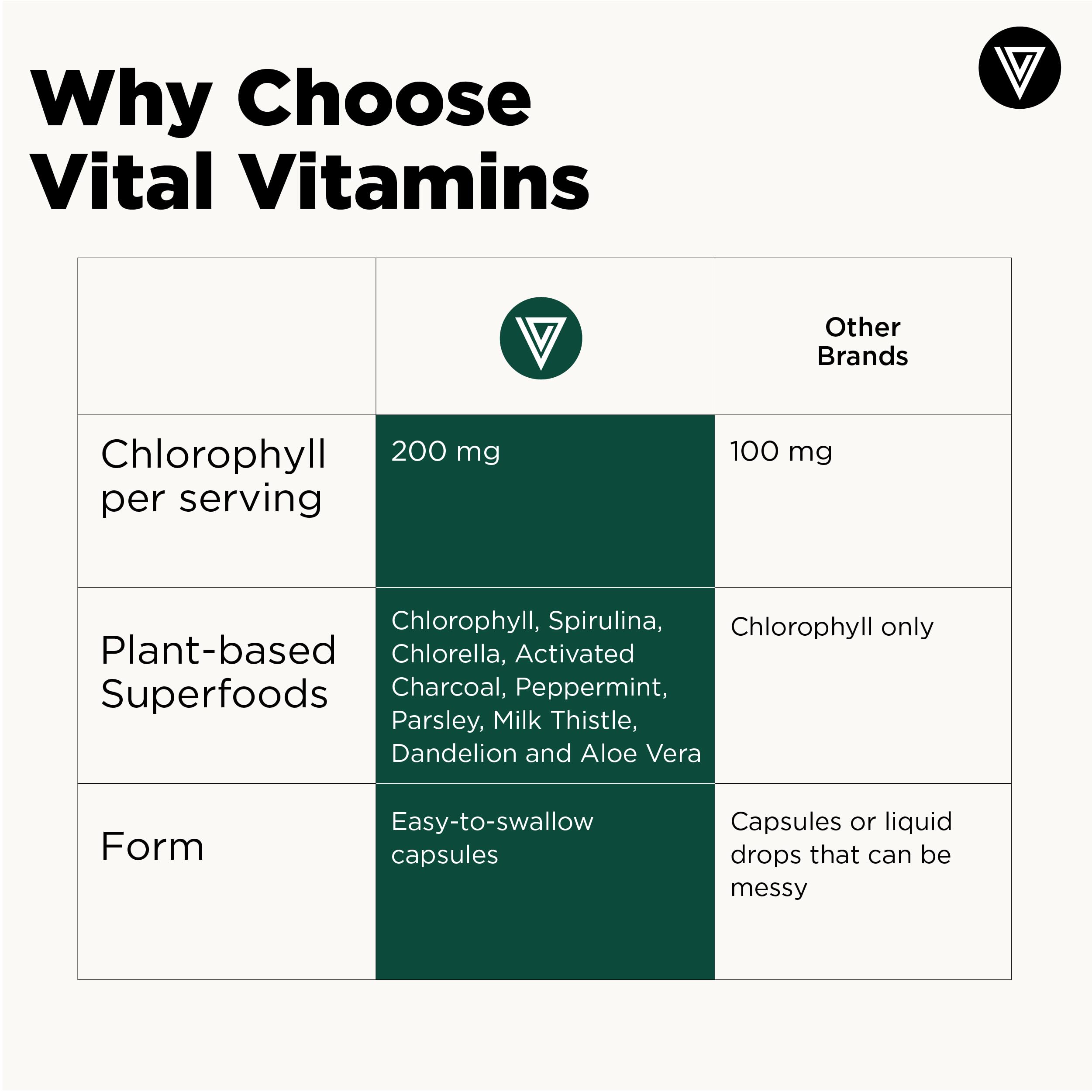 Vital Vitamins etiqueta detallada: información clara de ingredientes y beneficios.