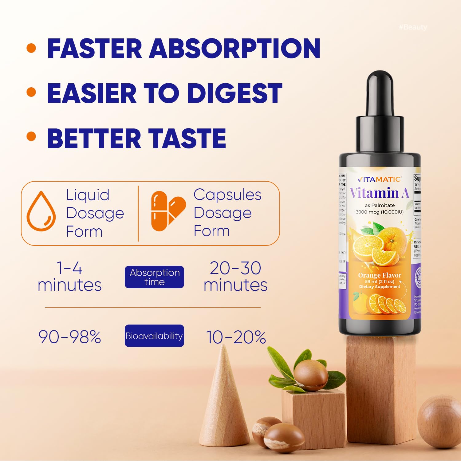 Base de aceite MCT en Vitamatic facilita absorción