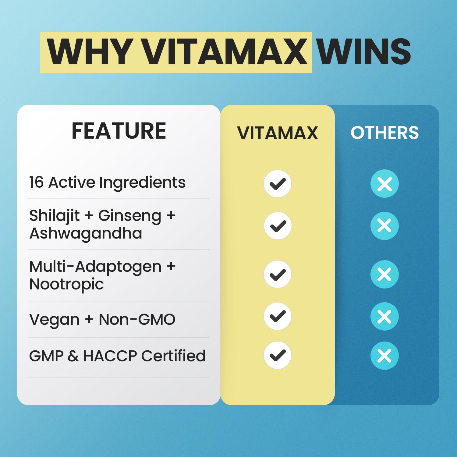 Envase de Vitamax libre de conservantes y producido en EE.UU.