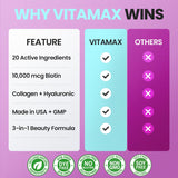 Vitamax vitaminas esenciales para energía y claridad de la piel.