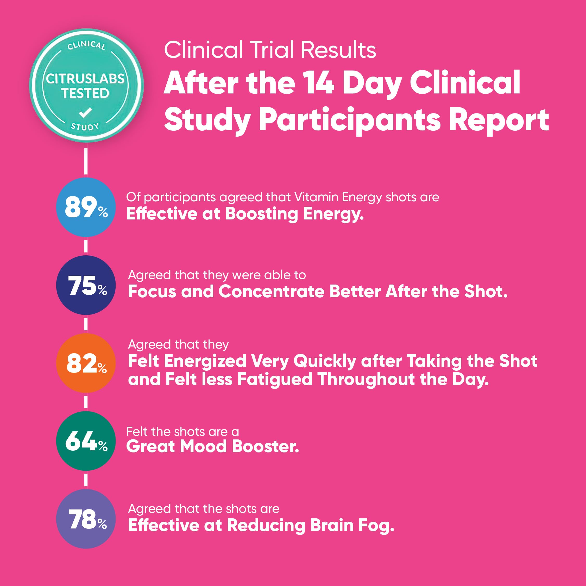 Vitamin Energy Mood+ Shot Tropical Berry: colorida etiqueta de la marca