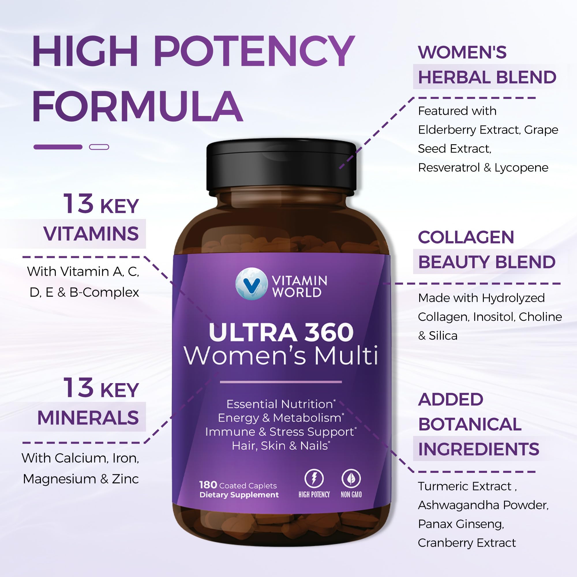 Vitamin World Ultra 360 para mujer: etiqueta que destaca ingredientes clave