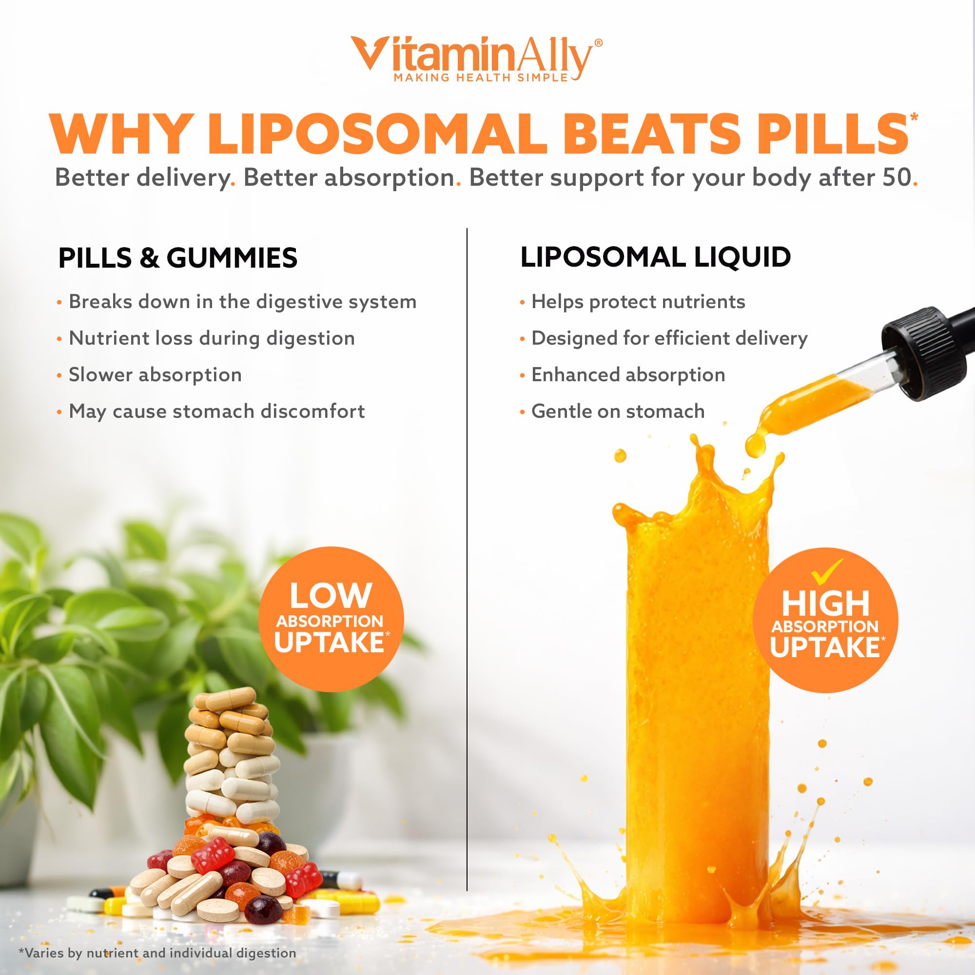 Vitaminally absorcion maxima gracias a liposomas.