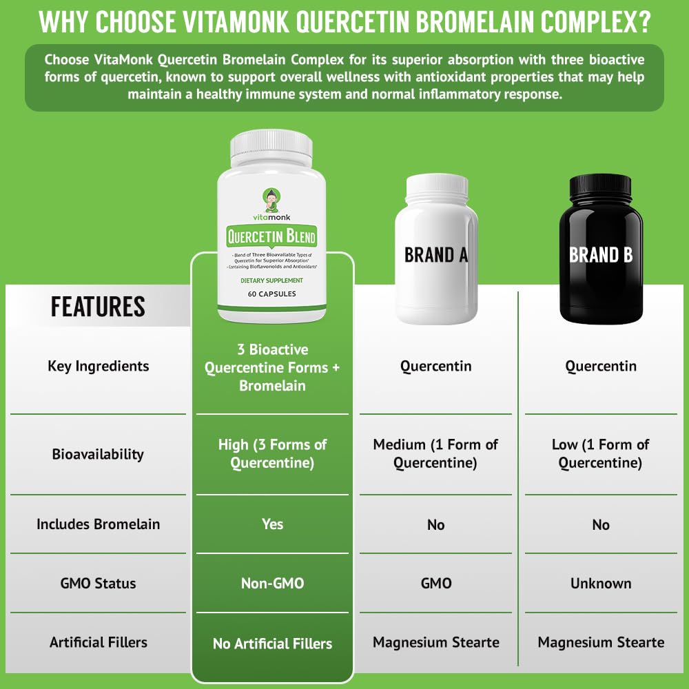 VitaMonk Quercetina Complejo, etiqueta clara, fórmula limpia y sin OGM.