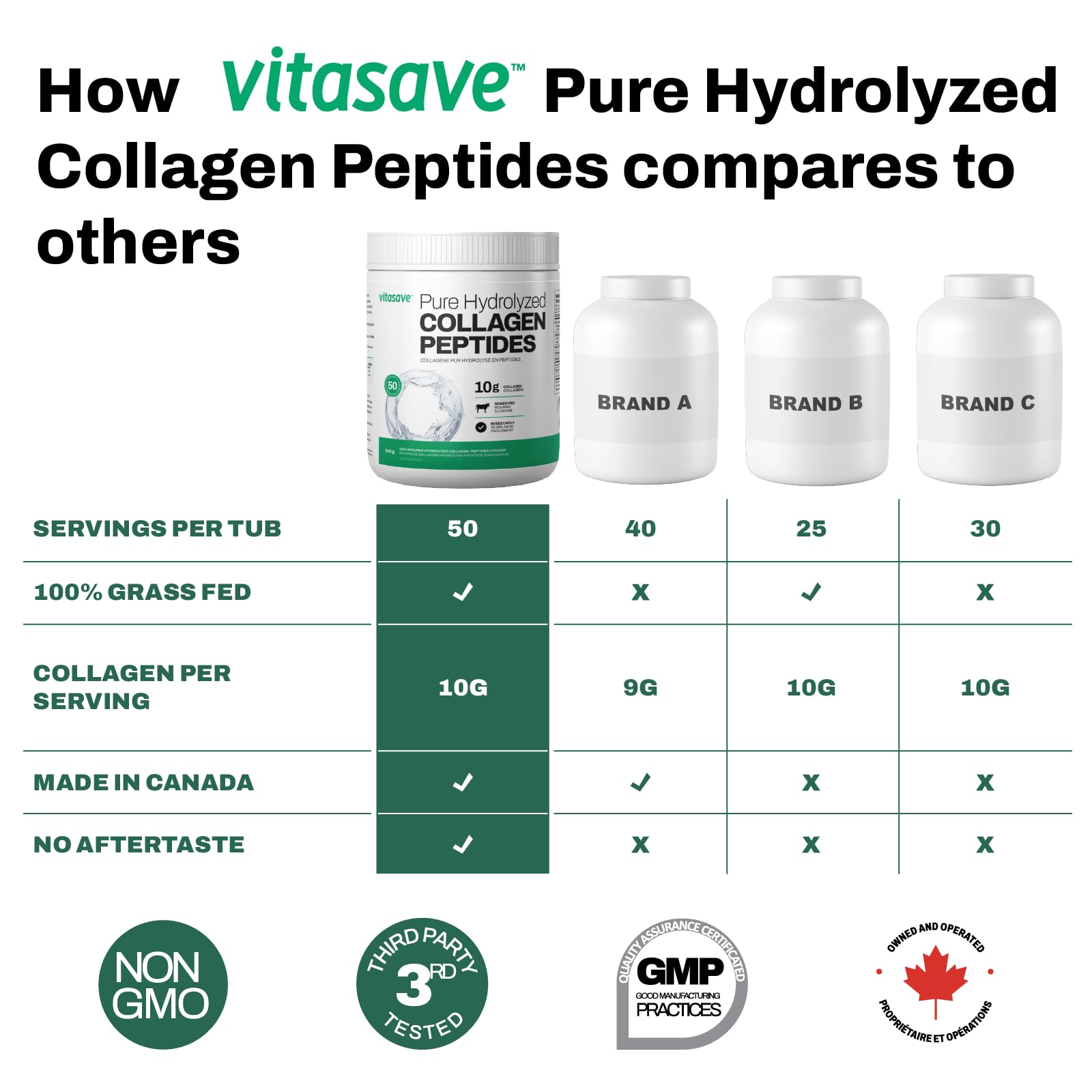Vitasave Colágeno Péptidos mezclándose suavemente en un batido.