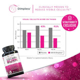 Vitauthority Multi Colágeno Burn: ingredientes clave para piel y articulaciones.