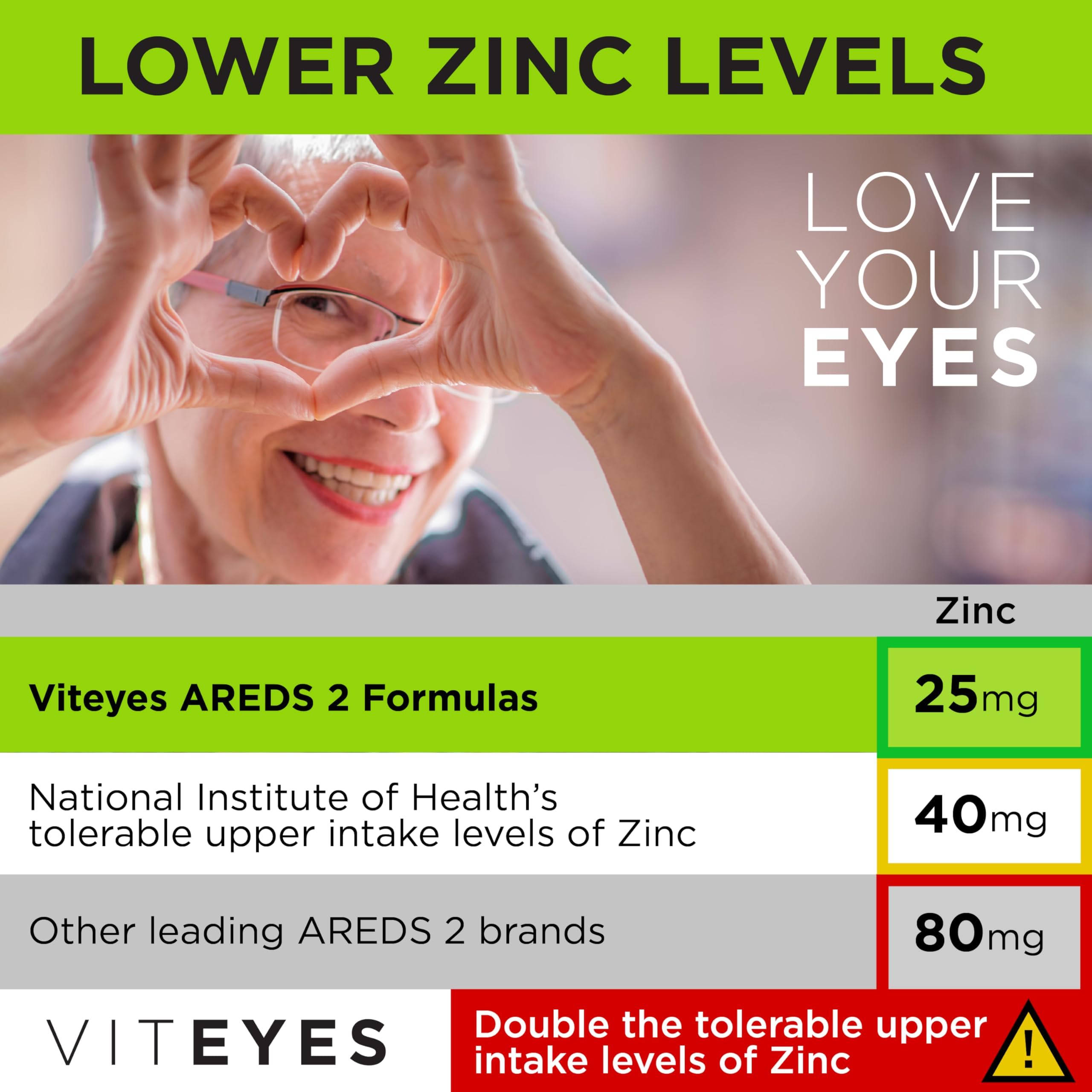 Viteyes AREDS 2: empaque frontal hecho en EEUU para calidad