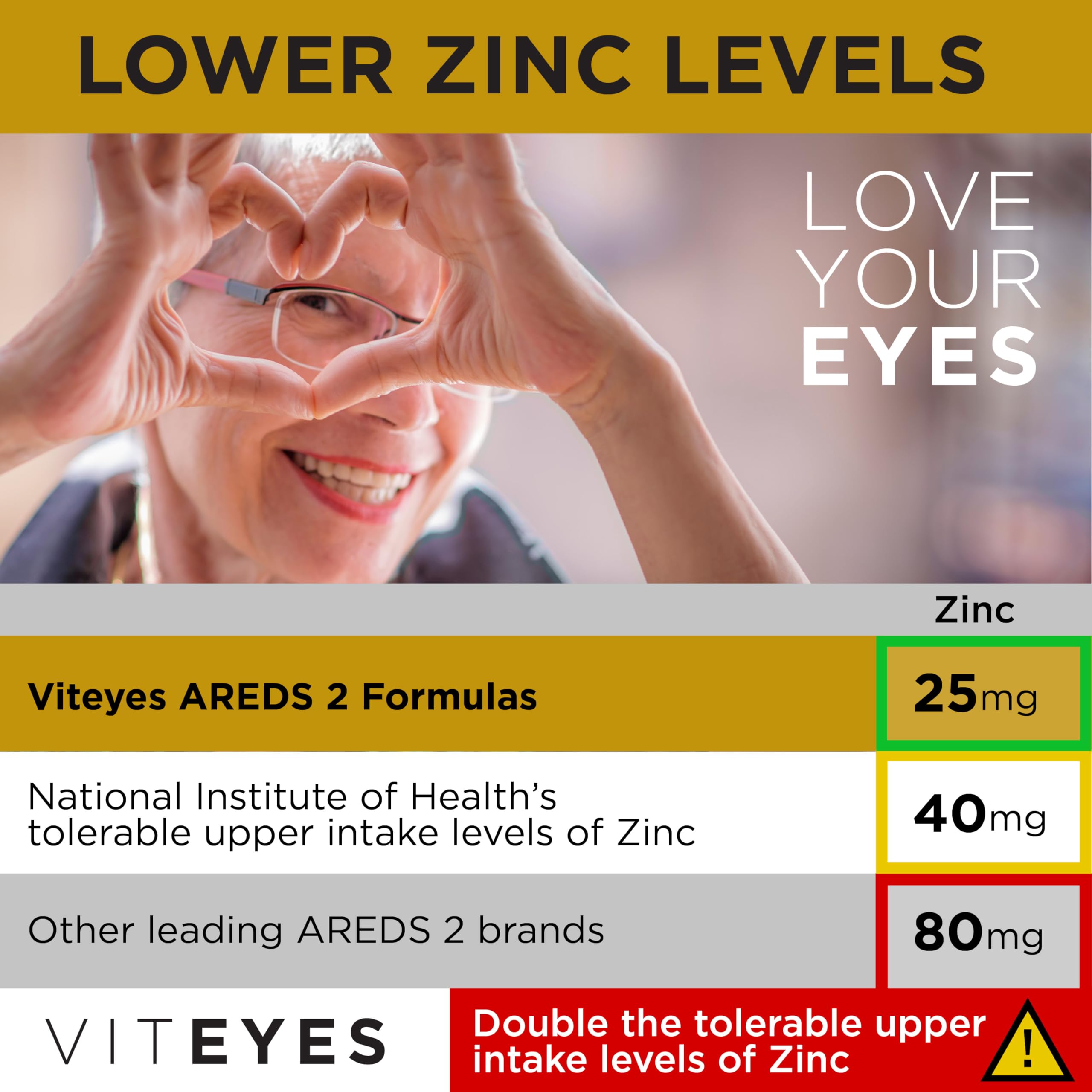 Viteyes AREDS 2: toma diaria de dos cápsulas para comodidad