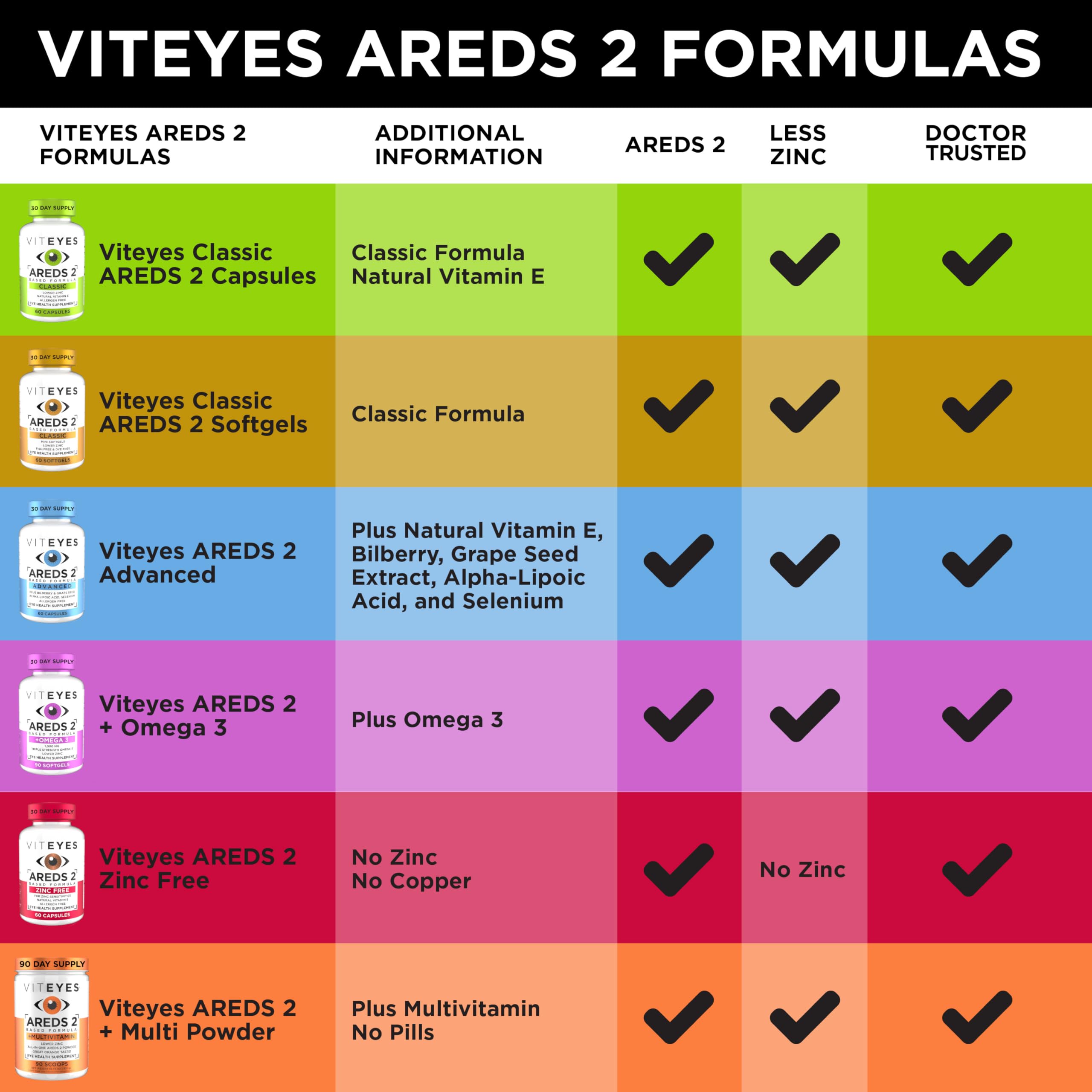 Viteyes etiqueta limpia: sin colorantes ni alérgenos comunes