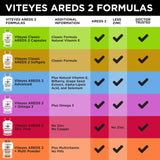 Viteyes etiqueta limpia: sin colorantes ni alérgenos comunes