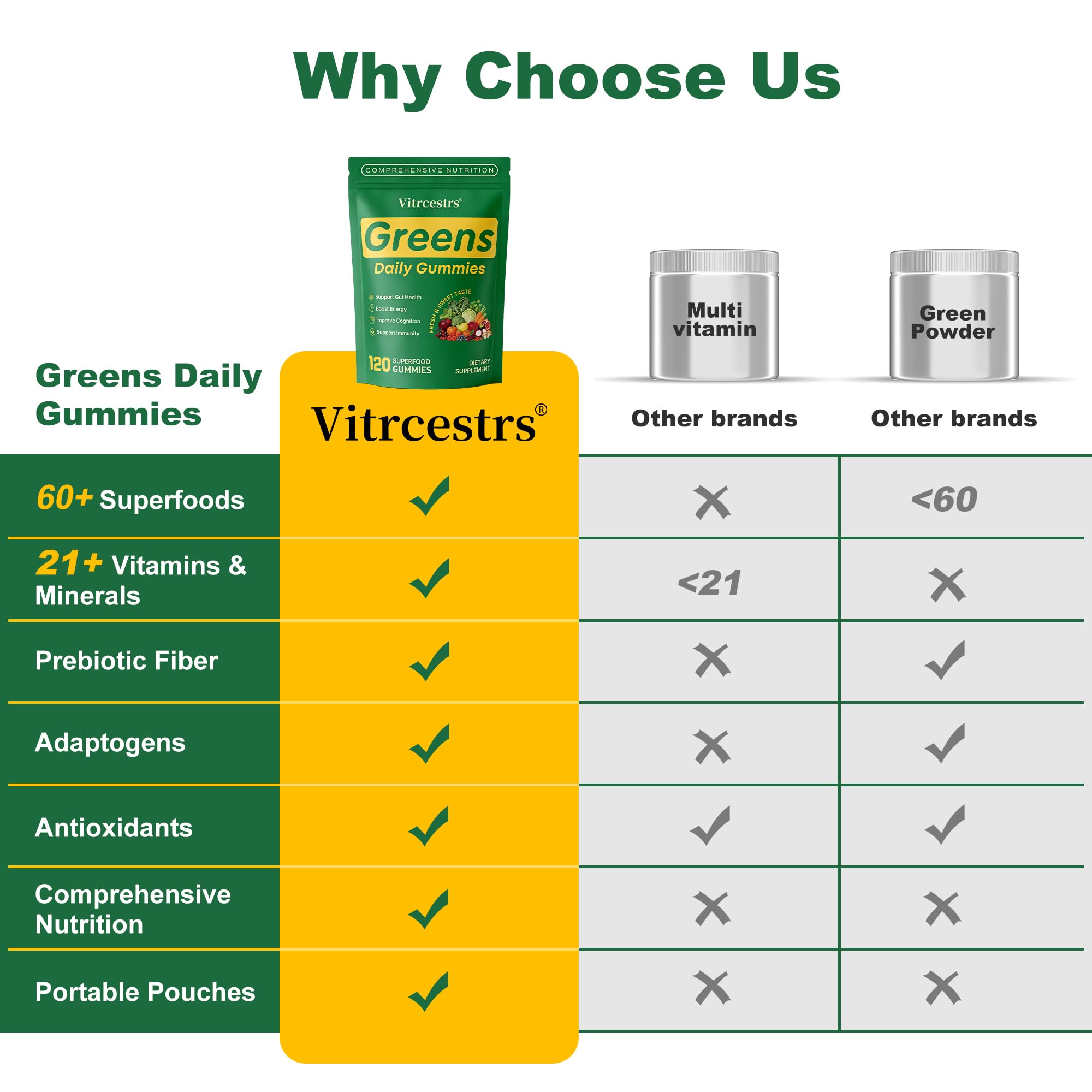 Gominolas Vitrcestrs Greens Daily para bienestar general.