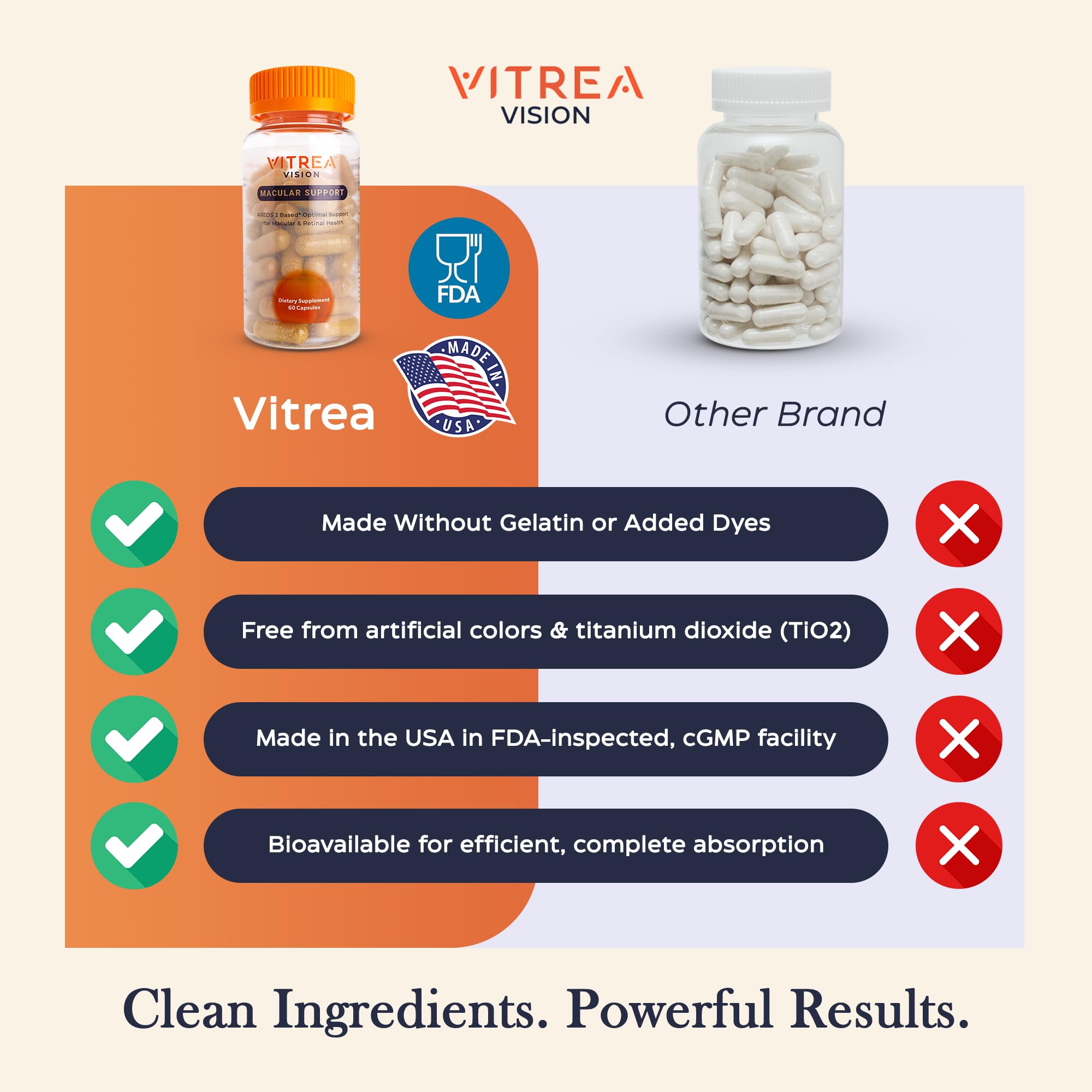 Vitrea Vision, fórmula sin colorantes ni dióxido de titanio.